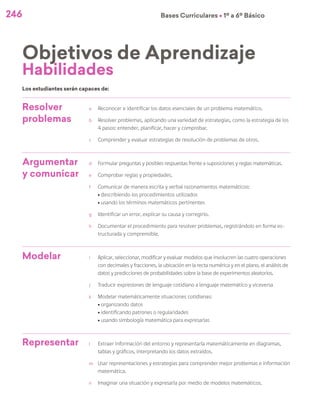 246 Bases Curriculares Ú 1º a 6º Básico
Resolver
problemas
a	 Reconocer e identificar los datos esenciales de un problema matemático.
b	 Resolver problemas, aplicando una variedad de estrategias, como la estrategia de los
4 pasos: entender, planificar, hacer y comprobar.
c	 Comprender y evaluar estrategias de resolución de problemas de otros.
Argumentar
y comunicar
d	 Formular preguntas y posibles respuestas frente a suposiciones y reglas matemáticas.
e	 Comprobar reglas y propiedades.
f	 Comunicar de manera escrita y verbal razonamientos matemáticos:
ú describiendo los procedimientos utilizados
ú usando los términos matemáticos pertinentes
g	 Identificar un error, explicar su causa y corregirlo.
h	 Documentar el procedimiento para resolver problemas, registrándolo en forma es-
tructurada y comprensible.
Modelar i	 Aplicar, seleccionar, modificar y evaluar modelos que involucren las cuatro operaciones
con decimales y fracciones, la ubicación en la recta numérica y en el plano, el análisis de
datos y predicciones de probabilidades sobre la base de experimentos aleatorios.
j	 Traducir expresiones de lenguaje cotidiano a lenguaje matemático y viceversa
k	 Modelar matemáticamente situaciones cotidianas:
ú organizando datos
ú identificando patrones o regularidades
ú usando simbología matemática para expresarlas
Representar l	 Extraer información del entorno y representarla matemáticamente en diagramas,
tablas y gráficos, interpretando los datos extraídos.
m	 Usar representaciones y estrategias para comprender mejor problemas e información
matemática.
n	 Imaginar una situación y expresarla por medio de modelos matemáticos.
Los estudiantes serán capaces de:
Objetivos de Aprendizaje
Habilidades
 