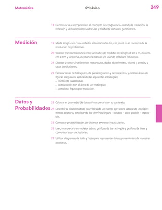 Matemática 249
18	 Demostrar que comprenden el concepto de congruencia, usando la traslación, la
reflexión y la rotación en cuadrículas y mediante software geométrico.
Medición 19	 Medir longitudes con unidades estandarizadas (m, cm, mm) en el contexto de la
resolución de problemas.
20	 Realizar transformaciones entre unidades de medidas de longitud: km a m, m a cm,
cm a mm y viceversa, de manera manual y/o usando software educativo.
21	 Diseñar y construir diferentes rectángulos, dados el perímetro, el área o ambos, y
sacar conclusiones.
22	 Calcular áreas de triángulos, de paralelogramos y de trapecios, y estimar áreas de
figuras irregulares, aplicando las siguientes estrategias:
ú	 conteo de cuadrículas
ú	 comparación con el área de un rectángulo
ú	 completar figuras por traslación
Datos y
Probabilidades
23	 Calcular el promedio de datos e interpretarlo en su contexto.
24	 Describir la posibilidad de ocurrencia de un evento por sobre la base de un experi-
mento aleatorio, empleando los términos seguro – posible - poco posible - imposi-
ble.
25	 Comparar probabilidades de distintos eventos sin calcularlas.
26	 Leer, interpretar y completar tablas, gráficos de barra simple y gráficos de línea y
comunicar sus conclusiones.
27	 Utilizar diagramas de tallo y hojas para representar datos provenientes de muestras
aleatorias.
5º básico
 