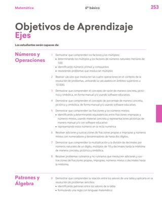 Matemática 253
Números y
Operaciones
1	 Demostrar que comprenden los factores y los múltiplos:
ú	 determinando los múltiplos y los factores de números naturales menores de
100
ú	 identificando números primos y compuestos
ú	 resolviendo problemas que involucran múltiplos
2	 Realizar cálculos que involucren las cuatro operaciones en el contexto de la
resolución de problemas, utilizando la calculadora en ámbitos superiores a
	 10 000.
3	 Demostrar que comprenden el concepto de razón de manera concreta, pictó-
rica y simbólica, en forma manual y/o usando software educativo.
4	 Demostrar que comprenden el concepto de porcentaje de manera concreta,
pictórica y simbólica, de forma manual y/o usando software educativo.
5	 Demostrar que comprenden las fracciones y los números mixtos:
ú	 identificando y determinando equivalencias entre fracciones impropias y
números mixtos, usando material concreto y representaciones pictóricas de
manera manual y/o con software educativo
ú	 representando estos números en la recta numérica
6	 Resolver adiciones y sustracciones de fracciones propias e impropias y números
mixtos con numeradores y denominadores de hasta dos dígitos.
7	 Demostrar que comprenden la multiplicación y la división de decimales por
números naturales de un dígito, múltiplos de 10 y decimales hasta la milésima
de manera concreta, pictórica y simbólica.
8	 Resolver problemas rutinarios y no rutinarios que involucren adiciones y sus-
tracciones de fracciones propias, impropias, números mixtos o decimales hasta
la milésima.
Patrones y
Álgebra
9	 Demostrar que comprenden la relación entre los valores de una tabla y aplicarla en la
resolución de problemas sencillos:
ú	 identificando patrones entre los valores de la tabla
ú	 formulando una regla con lenguaje matemático
Los estudiantes serán capaces de:
Objetivos de Aprendizaje
Ejes
6º básico
 