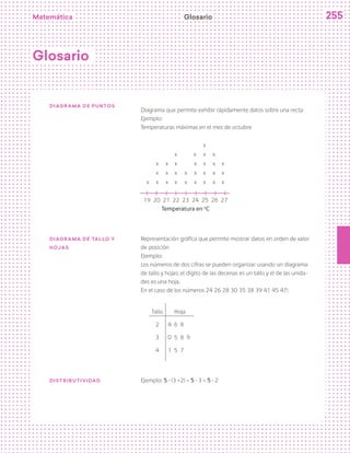 Matemática 255
Diagrama de puntos
Diagrama que permite exhibir rápidamente datos sobre una recta
Ejemplo:
Temperaturas máximas en el mes de octubre
x
x x x x
x x x x x x x
x x x x x x x x
x x x x x x x x x
19 20 21 22 23 24 25 26 27
Temperatura en o
C
Diagrama de tallo y
hojas
Representación gráfica que permite mostrar datos en orden de valor
de posición
Ejemplo:
Los números de dos cifras se pueden organizar usando un diagrama
de tallo y hojas: el dígito de las decenas es un tallo y el de las unida-
des es una hoja.
En el caso de los números 24 26 28 30 35 38 39 41 45 47:
Tallo Hoja
2 4 6 8
3 0 5 8 9
4 1 5 7
Distributividad Ejemplo: 5 · (3 +2) = 5 · 3 + 5 · 2
Glosario
Glosario
 