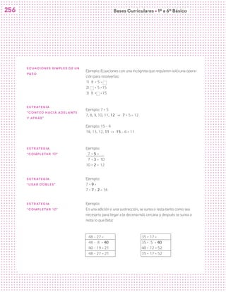 Bases Curriculares Ú 1º a 6º Básico
Ecuaciones simples de un
paso
Ejemplo: Ecuaciones con una incógnita que requieren solo una opera-
ción para resolverlas:
1) 8 + 5 =
2) + 5 =15
3) 8 + =15
Estrategia
“conteo hacia adelante
y atrás”
Ejemplo: 7 + 5
7, 8, 9, 10, 11, 12 =› 7 + 5 = 12
Ejemplo: 15 - 4
14, 13, 12, 11 =› 15 – 4 = 11
Estrategia
“completar 10”
Ejemplo:
7 + 5 =
7 + 3 = 10
10 + 2 = 12
Estrategia
“usar dobles”
Ejemplo:
7 + 9 =
7 + 7 + 2 = 16
Estrategia
“completar 10”
Ejemplo:
En una adición o una sustracción, se suma o resta tanto como sea
necesario para llegar a la decena más cercana y después se suma o
resta lo que falta:
48 – 27 = 			 35 + 17 =
48 – 8 = 40 			 35 + 5 = 40
40 – 19 = 21 			 40 + 12 = 52
48 – 27 = 21			 35 + 17 = 52
256
 