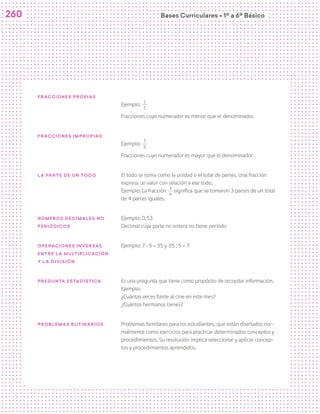 Bases Curriculares Ú 1º a 6º Básico
Fracciones propias
Ejemplo:
2
5
Fracciones cuyo numerador es menor que el denominador.
Fracciones impropias
Ejemplo:
7
5
Fracciones cuyo numerador es mayor que el denominador.
La parte de un todo El todo se toma como la unidad o el total de partes. Una fracción
expresa un valor con relación a ese todo.
Ejemplo: La fracción
3
4
significa que se tomaron 3 partes de un total
de 4 partes iguales.
NÚMEROS decimales no
periódicos
Ejemplo: 0,53
Decimal cuya parte no entera no tiene período
Operaciones inversas
entre la multiplicación
y la división
Ejemplo: 7 · 5 = 35 y 35 : 5 = 7
Pregunta estadística Es una pregunta que tiene como propósito de recopilar información.
Ejemplo:
¿Cuántas veces fuiste al cine en este mes?
¿Cuántos hermanos tienes?
Problemas rutinarios Problemas familiares para los estudiantes, que están diseñados nor-
malmente como ejercicios para practicar determinados conceptos y
procedimientos. Su resolución implica seleccionar y aplicar concep-
tos y procedimientos aprendidos.
260
 