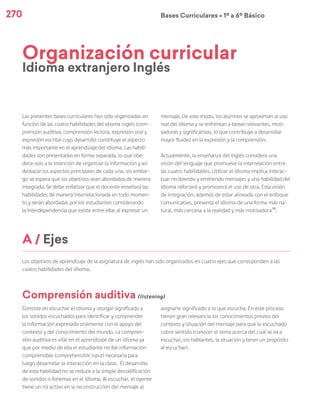 270 Bases Curriculares Ú 1º a 6º Básico
Los objetivos de aprendizaje de la asignatura de inglés han sido organizados en cuatro ejes que corresponden a las
cuatro habilidades del idioma.
Organización curricular
Idioma extranjero Inglés
A / Ejes
Consiste en escuchar el idioma y otorgar significado a
los sonidos escuchados para identificar y comprender
la información expresada oralmente con el apoyo del
contexto y del conocimiento del mundo. La compren-
sión auditiva es vital en el aprendizaje de un idioma ya
que por medio de ella el estudiante recibe información
comprensible (comprehensible input) necesaria para
luego desarrollar la interacción en la clase. El desarrollo
de esta habilidad no se reduce a la simple decodificación
de sonidos o fonemas en el idioma. Al escuchar, el oyente
tiene un rol activo en la reconstrucción del mensaje al
asignarle significado a lo que escucha. En este proceso
tienen gran relevancia los conocimientos previos del
contexto y situación del mensaje para que lo escuchado
cobre sentido (conocer el tema acerca del cual se va a
escuchar, los hablantes, la situación y tener un propósito
al escuchar).
Las presentes bases curriculares han sido organizadas en
función de las cuatro habilidades del idioma inglés (com-
prensión auditiva, comprensión lectora, expresión oral y
expresión escrita) cuyo desarrollo constituye el aspecto
más importante en el aprendizaje del idioma. Las habili-
dades son presentadas en forma separada, lo que obe-
dece solo a la intención de organizar la información y así
destacar los aspectos principales de cada una, sin embar-
go se espera que los objetivos sean abordados de manera
integrada. Se debe enfatizar que el docente enseñará las
habilidades de manera interrelacionada en todo momen-
to y serán abordadas por los estudiantes considerando
la interdependencia que existe entre ellas al expresar un
mensaje. De este modo, los alumnos se aproximan al uso
real del idioma y se enfrentan a tareas relevantes, moti-
vadoras y significativas, lo que contribuye a desarrollar
mayor fluidez en la expresión y la comprensión.
Actualmente, la enseñanza del inglés considera una
visión del lenguaje que promueve la interrelación entre
las cuatro habilidades. Utilizar el idioma implica interac-
tuar recibiendo y emitiendo mensajes y una habilidad del
idioma reforzará y promoverá el uso de otra. Esta visión
de integración, además de estar alineada con el enfoque
comunicativo, presenta el idioma de una forma más na-
tural, más cercana a la realidad y más motivadora16
.
Comprensión auditiva (listening)
 