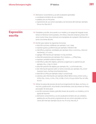 Idioma Extranjero Inglés 281
13	 Demostrar conocimiento y uso del vocabulario aprendido:
ú	 vocabulario temático de uso cotidiano
ú	 palabras de uso frecuente
ú	 expresiones de uso común asociadas a las funciones del nivel (por ejemplo:
Excuse me, How old...?)
Expresión
escrita
14	 Completar y escribir, de acuerdo a un modelo y con apoyo de lenguaje visual,
textos no literarios (como postales, mini libros, listas de compras) y textos lite-
rarios (como rimas, tiras cómicas) con el propósito de compartir información en
torno a los temas del año.
15	 Escribir para realizar las siguientes funciones:
ú	 describir acciones cotidianas; por ejemplo: I run, I sleep
ú	 expresar gustos y preferencias; por ejemplo: I like/don’t like
ú	 identificar y expresar cantidades; por ejemplo: there is a/an/one...; there are
two/twenty...; It is a/an...
ú	 agregar información; por ejemplo: it is big and black
ú	 describir posesiones; por ejemplo: this is my/your... ...; I/They have...
ú	 expresar cantidad numérica hasta el 12
ú	 identificar y describir objetos, personas y lugares por su apariencia; por
ejemplo: the... is big; it is black
ú	 describir posición de objetos; por ejemplo: the... is on/in/under the...
ú	 dar información general sobre un tema conocido; por ejemplo: the...is/are/
have/eat/ read...; he/they is/are/have/eat/read...
ú	 describir el clima; por ejemplo: today is sunny/cloudy
ú	solicitar y dar información; por ejemplo: What/ Where is/are...?; there is/are...;
it/this/ the... is/are...; Is this...? Yes, it is/No, it isn’t; Is he your father? Yes, he is/No,
he isn’t
16	 Utilizar los pasos del proceso de escritura (organización de ideas, escritura, co-
rrección y publicación), recurriendo a herramientas como diccionario en línea y
procesador de texto para:
ú	 escribir oraciones simples y párrafos breves de acuerdo a un modelo y con la
ayuda del docente
ú	 demostrar conocimiento y uso de vocabulario temático de uso cotidiano,
palabras de uso frecuente y expresiones de uso común asociadas a las fun-
ciones del nivel (por ejemplo: Excuse me, I’m sorry, How old...?)
5º básico
 