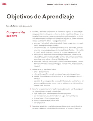 284 Bases Curriculares Ú 1º a 6º Básico
Comprensión
auditiva
1	 Escuchar y demostrar comprensión de información explícita en textos adapta-
dos y auténticos simples, tanto no literarios (textos expositivos, diálogos) como
literarios (rimas, poemas, canciones, cuentos) que estén enunciados en forma
clara, tengan repetición de palabras y apoyo visual y gestual, y estén relaciona-
dos con las funciones del año y los siguientes temas:
ú	 la comida y la bebida, la salud, lugares de la ciudad, ocupaciones, el mundo
natural, viajes y medios de transporte
ú	 temas relacionados con el contexto inmediato de los estudiantes, como ex-
periencias personales pasadas, sentimientos, historias ficticias e información
de interés relativa a eventos y aspectos de su entorno y de nuestro país
ú	 temas de otras asignaturas: hábitos de limpieza e higiene, beneficios de
actividad física, alimentación saludable (Ciencias Naturales); características
geográficas como relieve y clima de Chile (Geografía)
ú	 temas de actualidad e interés global, como cultura de otros países, cuidado
del medioambiente, avances tecnológicos (redes sociales, medios de comu-
nicación)
2	 Identificar en los textos escuchados:
ú	 tema e ideas generales
ú	 información específica asociada a personas, lugares, tiempo y acciones
ú	 palabras, familias de palabras, expresiones de uso frecuente y vocabulario
temático
ú	 repetición de sonidos y sonidos propios del idioma inglés que interfieren con
la comunicación, como los sonidos ch/sh en palabras como chip/ship; b/v en
palabras como boat/vote
3	 Escuchar textos orales en diversos formatos audiovisuales, usando las siguien-
tes estrategias para apoyar la comprensión:
ú	 hacer predicciones, basándose en conocimientos previos
ú	 usar claves contextuales (tema, hablantes, lugar, tiempo, imágenes)
ú	 focalizar la atención en palabras claves
ú	 visualizar diferentes aspectos del texto
ú	usar apoyo visual
4	 Reaccionar a los textos escuchados, expresando opiniones y sentimientos o
haciendo conexiones con experiencias personales, en forma oral o escrita.
Objetivos de Aprendizaje
Los estudiantes serán capaces de:
 