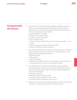 Idioma Extranjero Inglés 285
Comprensión
de lectura
5	 Leer y demostrar comprensión de textos adaptados y auténticos simples, no
literarios, que contengan palabras de uso frecuente, familias de palabras y
repetición de frases, y estén acompañados de apoyo visual y relacionados con
los temas y las siguientes funciones del año:
ú	 expresar habilidad e inhabilidad
ú	 dar direcciones e indicar posición
ú	 solicitar y contrastar información
ú	 decir y preguntar la hora
ú	 referirse a acciones cotidianas que ocurren al momento de hablar y en el
pasado
ú	 describir personas y acciones y cómo estas se realizan
ú	expresar cantidades, necesidad y posesiones
6	 Leer comprensivamente textos no literarios, como notas, postales, invitaciones,
tarjetas de saludo, menús, recetas, instrucciones, avisos publicitarios, emails,
diálogos o textos expositivos, identificando:
ú	 propósito del texto
ú	 ideas generales
ú	 información explícita
ú	 palabras clave, expresiones de uso común asociadas a las funciones del nivel
(por ejemplo: have lunch, catch a cold) y vocabulario temático
7	 Leer comprensivamente textos literarios adaptados y auténticos simples,
como rimas, poemas, tiras cómicas y cuentos, que contengan palabras de uso
frecuente, familias de palabras, repetición de frases y estén acompañados de
apoyo visual, identificando:
ú	 tema general del texto
ú	 personajes, lugares, tiempo y acciones
ú	 secuencia de eventos (beginning – middle – end)
ú	vocabulario temático y expresiones de uso común
8	 Reaccionar a los textos leídos, expresando opiniones y sentimientos o haciendo
conexiones con experiencias personales, en forma oral o escrita.
6º básico
 
