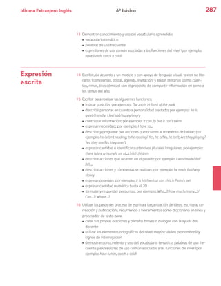 Idioma Extranjero Inglés 287
13	 Demostrar conocimiento y uso del vocabulario aprendido:
ú	 vocabulario temático
ú	 palabras de uso frecuente
ú	expresiones de uso común asociadas a las funciones del nivel (por ejemplo:
have lunch, catch a cold)
Expresión
escrita
14	 Escribir, de acuerdo a un modelo y con apoyo de lenguaje visual, textos no lite-
rarios (como email, postal, agenda, invitación) y textos literarios (como cuen-
tos, rimas, tiras cómicas) con el propósito de compartir información en torno a
los temas del año.
15	 Escribir para realizar las siguientes funciones:
ú	 indicar posición; por ejemplo: The zoo is in front of the park
ú	 describir personas en cuanto a personalidad o estado; por ejemplo: he is
quiet/friendly; I feel sad/happy/angry
ú	 contrastar información; por ejemplo: it can fly but it can’t swim
ú	 expresar necesidad; por ejemplo: I have to...
ú	 describir y preguntar por acciones que ocurren al momento de hablar; por
ejemplo: He is/isn’t reading; Is he reading? Yes, he is/No, he isn’t; Are they playing?
Yes, they are/No, they aren’t
ú	 expresar cantidad e identificar sustantivos plurales irregulares; por ejemplo:
there is/are a/many/a lot of...child/children
ú	 describir acciones que ocurren en el pasado; por ejemplo: I was/made/did/
felt...
ú	 describir acciones y cómo estas se realizan; por ejemplo: he reads fast/very
slowly
ú	 expresar posesión; por ejemplo: it is his/her/our car; this is Pedro’s pet
ú	 expresar cantidad numérica hasta el 20
ú	formular y responder preguntas; por ejemplo: Who...?/How much/many...?/
Can...?/ Where...?
16	 Utilizar los pasos del proceso de escritura (organización de ideas, escritura, co-
rrección y publicación), recurriendo a herramientas como diccionario en línea y
procesador de texto para:
ú	 crear sus propias oraciones y párrafos breves o diálogos con la ayuda del
docente
ú	 utilizar los elementos ortográficos del nivel: mayúscula (en pronombre I) y
signos de interrogación
ú	 demostrar conocimiento y uso del vocabulario temático, palabras de uso fre-
cuente y expresiones de uso común asociadas a las funciones del nivel (por
ejemplo: have lunch, catch a cold)
6º básico
 