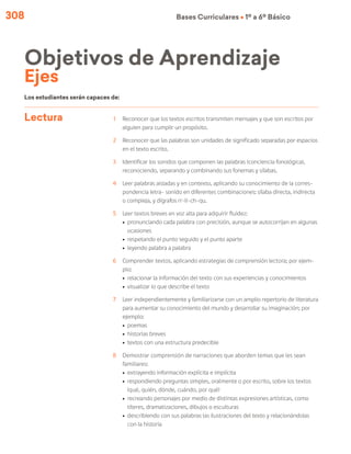 308 Bases Curriculares Ú 1º a 6º Básico
Los estudiantes serán capaces de:
Lectura 1	 Reconocer que los textos escritos transmiten mensajes y que son escritos por
alguien para cumplir un propósito.
2	 Reconocer que las palabras son unidades de significado separadas por espacios
en el texto escrito.
3	 Identificar los sonidos que componen las palabras (conciencia fonológica),
reconociendo, separando y combinando sus fonemas y sílabas.
4	 Leer palabras aisladas y en contexto, aplicando su conocimiento de la corres-
pondencia letra- sonido en diferentes combinaciones: sílaba directa, indirecta
o compleja, y dígrafos rr-ll-ch-qu.
5	 Leer textos breves en voz alta para adquirir fluidez:
ú	 pronunciando cada palabra con precisión, aunque se autocorrijan en algunas
ocasiones
ú	 respetando el punto seguido y el punto aparte
ú	 leyendo palabra a palabra
6	 Comprender textos, aplicando estrategias de comprensión lectora; por ejem-
plo:
ú	 relacionar la información del texto con sus experiencias y conocimientos
ú	 visualizar lo que describe el texto
7	 Leer independientemente y familiarizarse con un amplio repertorio de literatura
para aumentar su conocimiento del mundo y desarrollar su imaginación; por
ejemplo:
ú	poemas
ú	 historias breves
ú	 textos con una estructura predecible
8	 Demostrar comprensión de narraciones que aborden temas que les sean
familiares:
ú	 extrayendo información explícita e implícita
ú	 respondiendo preguntas simples, oralmente o por escrito, sobre los textos
(qué, quién, dónde, cuándo, por qué)
ú	 recreando personajes por medio de distintas expresiones artísticas, como
títeres, dramatizaciones, dibujos o esculturas
ú	 describiendo con sus palabras las ilustraciones del texto y relacionándolas
con la historia
Ejes
Objetivos de Aprendizaje
 
