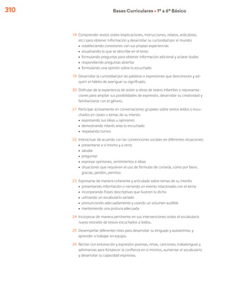 310 Bases Curriculares Ú 1º a 6º Básico
18	 Comprender textos orales (explicaciones, instrucciones, relatos, anécdotas,
etc.) para obtener información y desarrollar su curiosidad por el mundo:
ú	 estableciendo conexiones con sus propias experiencias
ú	 visualizando lo que se describe en el texto
ú	 formulando preguntas para obtener información adicional y aclarar dudas
ú	 respondiendo preguntas abiertas
ú	 formulando una opinión sobre lo escuchado
19	 Desarrollar la curiosidad por las palabras o expresiones que desconocen y ad-
quirir el hábito de averiguar su significado.
20	 Disfrutar de la experiencia de asistir a obras de teatro infantiles o representa-
ciones para ampliar sus posibilidades de expresión, desarrollar su creatividad y
familiarizarse con el género.
21	 Participar activamente en conversaciones grupales sobre textos leídos o escu-
chados en clases o temas de su interés:
ú	 expresando sus ideas u opiniones
ú	 demostrando interés ante lo escuchado
ú	respetando turnos
22	 Interactuar de acuerdo con las convenciones sociales en diferentes situaciones:
ú	 presentarse a sí mismo y a otros
ú	saludar
ú	preguntar
ú	 expresar opiniones, sentimientos e ideas
ú	 situaciones que requieren el uso de fórmulas de cortesía, como por favor,
gracias, perdón, permiso
23	 Expresarse de manera coherente y articulada sobre temas de su interés:
ú	 presentando información o narrando un evento relacionado con el tema
ú	 incorporando frases descriptivas que ilustren lo dicho
ú	 utilizando un vocabulario variado
ú	 pronunciando adecuadamente y usando un volumen audible
ú	 manteniendo una postura adecuada
24	 Incorporar de manera pertinente en sus intervenciones orales el vocabulario
nuevo extraído de textos escuchados o leídos.
25	 Desempeñar diferentes roles para desarrollar su lenguaje y autoestima, y
aprender a trabajar en equipo.
26	 Recitar con entonación y expresión poemas, rimas, canciones, trabalenguas y
adivinanzas para fortalecer la confianza en sí mismos, aumentar el vocabulario
y desarrollar su capacidad expresiva.
 