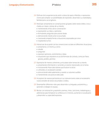 Lenguaje y Comunicación 315
24	 Disfrutar de la experiencia de asistir a obras de teatro infantiles o representa-
ciones para ampliar sus posibilidades de expresión, desarrollar su creatividad y
familiarizarse con el género.
25	 Participar activamente en conversaciones grupales sobre textos leídos o escu-
chados en clases o temas de su interés:
ú	 manteniendo el foco de la conversación
ú	 expresando sus ideas u opiniones
ú	 formulando preguntas para aclarar dudas
ú	 demostrando interés ante lo escuchado
ú	 mostrando empatía frente a situaciones expresadas por otros
ú	 respetando turnos
26	 Interactuar de acuerdo con las convenciones sociales en diferentes situaciones:
ú	 presentarse a sí mismo y a otros
ú	saludar
ú	preguntar
ú	 expresar opiniones, sentimientos e ideas
ú	 situaciones que requieren el uso de fórmulas de cortesía, como por favor,
gracias, perdón, permiso
27	 Expresarse de manera coherente y articulada sobre temas de su interés:
ú	 presentando información o narrando un evento relacionado con el tema
ú	 incorporando frases descriptivas que ilustren lo dicho
ú	 utilizando un vocabulario variado
ú	 pronunciando adecuadamente y usando un volumen audible
ú	 manteniendo una postura adecuada
28	 Incorporar de manera pertinente en sus intervenciones orales el vocabulario
nuevo extraído de textos escuchados o leídos.
29	 Desempeñar diferentes roles para desarrollar su lenguaje y autoestima, y
aprender a trabajar en equipo.
30	 Recitar con entonación y expresión poemas, rimas, canciones, trabalenguas y
adivinanzas para fortalecer la confianza en sí mismos, aumentar el vocabulario
y desarrollar su capacidad expresiva.
2º básico
 