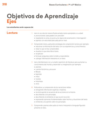 318 Bases Curriculares Ú 1º a 6º Básico
Lectura 1	 Leer en voz alta de manera fluida variados textos apropiados a su edad:
ú	 pronunciando cada palabra con precisión
ú	 respetando la coma, el punto y los signos de exclamación e interrogación
ú	 leyendo con velocidad adecuada para el nivel
2	 Comprender textos, aplicando estrategias de comprensión lectora; por ejemplo:
ú	 relacionar la información del texto con sus experiencias y conocimientos
ú	 releer lo que no fue comprendido
ú	 visualizar lo que describe el texto
ú	recapitular
ú	 formular preguntas sobre lo leído y responderlas
ú	subrayar información relevante en un texto
3	 Leer y familiarizarse con un amplio repertorio de literatura para aumentar su
conocimiento del mundo y desarrollar su imaginación; por ejemplo:
ú	poemas
ú	 cuentos folclóricos y de autor
ú	fábulas
ú	leyendas
ú	mitos
ú	novelas
ú	historietas
ú	otros
4	 Profundizar su comprensión de las narraciones leídas:
ú	 extrayendo información explícita e implícita
ú	 reconstruyendo la secuencia de las acciones en la historia
ú	 describiendo a los personajes
ú	 describiendo el ambiente en que ocurre la acción
ú	 expresando opiniones fundamentadas sobre hechos y situaciones del texto
ú	emitiendo una opinión sobre los personajes
5	 Comprender poemas adecuados al nivel e interpretar el lenguaje figurado
presente en ellos.
Los estudiantes serán capaces de:
Objetivos de Aprendizaje
Ejes
 