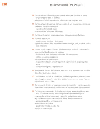 320 Bases Curriculares Ú 1º a 6º Básico
14	 Escribir artículos informativos para comunicar información sobre un tema:
ú	 organizando las ideas en párrafos
ú	desarrollando las ideas mediante información que explica el tema
15	 Escribir cartas, instrucciones, afiches, reportes de una experiencia, entre otros,
para lograr diferentes propósitos:
ú	 usando un formato adecuado
ú	 transmitiendo el mensaje con claridad
16	 Escribir con letra clara para que pueda ser leída por otros con facilidad.
17	 Planificar la escritura:
ú	 estableciendo propósito y destinatario
ú	 generando ideas a partir de conversaciones, investigaciones, lluvia de ideas u
otra estrategia
18	 Escribir, revisar y editar sus textos para satisfacer un propósito y transmitir sus
ideas con claridad. Durante este proceso:
ú	 organizan las ideas en párrafos separados con punto aparte
ú	 utilizan conectores apropiados
ú	 utilizan un vocabulario variado
ú	 mejoran la redacción del texto a partir de sugerencias de los pares y el do-
cente
ú	corrigen la ortografía y la presentación
19	 Incorporar de manera pertinente en la escritura el vocabulario nuevo extraído
de textos escuchados o leídos.
20	 Comprender la función de los artículos, sustantivos y adjetivos en textos orales
y escritos, y reemplazarlos o combinarlos de diversas maneras para enriquecer
o precisar sus producciones.
21	 Comprender la función de los pronombres en textos orales y escritos, y usarlos
para ampliar las posibilidades de referirse a un sustantivo en sus producciones.
22	 Escribir correctamente para facilitar la comprensión por parte del lector, apli-
cando lo aprendido en años anteriores y usando de manera apropiada:
ú	 mayúsculas al iniciar una oración y al escribir sustantivos propios
ú	 punto al finalizar una oración y punto aparte al finalizar un párrafo
ú	 plurales de palabras terminadas en z
ú	 palabras con ge-gi, je-ji
ú	 palabras terminadas en cito-cita
ú	coma en enumeración
 