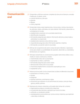 Lenguaje y Comunicación 321
Comunicación
oral
23	 Comprender y disfrutar versiones completas de obras de la literatura, narradas
o leídas por un adulto, como:
ú	 cuentos folclóricos y de autor
ú	poemas
ú	fábulas
ú	mitos y leyendas
24	 Comprender textos orales (explicaciones, instrucciones, noticias, documenta-
les, películas, relatos, anécdotas, etc.) para obtener información y desarrollar su
curiosidad por el mundo:
ú	 estableciendo conexiones con sus propias experiencias
ú	 identificando el propósito
ú	 formulando preguntas para obtener información adicional, aclarar dudas y
profundizar la comprensión
ú	estableciendo relaciones entre distintos textos
ú	 respondiendo preguntas sobre información explícita e implícita
ú	formulando una opinión sobre lo escuchado
25	 Disfrutar de la experiencia de asistir a obras de teatro infantiles o representa-
ciones para ampliar sus posibilidades de expresión, desarrollar su creatividad y
familiarizarse con el género.
26	 Participar activamente en conversaciones grupales sobre textos leídos o escu-
chados en clases o temas de su interés:
ú	 manteniendo el foco de la conversación
ú	 expresando sus ideas u opiniones
ú	 formulando preguntas para aclarar dudas
ú	 demostrando interés ante lo escuchado
ú	 mostrando empatía frente a situaciones expresadas por otros
ú	respetando turnos
27	 Interactuar de acuerdo con las convenciones sociales en diferentes situaciones:
ú	 presentarse a sí mismo y a otros
ú	saludar
ú	preguntar
ú	 expresar opiniones, sentimientos e ideas
ú	 situaciones que requieren el uso de fórmulas de cortesía, como por favor,
gracias, perdón, permiso
28	 Expresarse de manera coherente y articulada sobre temas de su interés:
ú	 organizando las ideas en introducción y desarrollo
ú	 incorporando descripciones y ejemplos que ilustren las ideas
ú	 utilizando un vocabulario variado
ú	 reemplazando los pronombres por construcciones sintácticas que expliciten
o describan al referente
3º básico
 