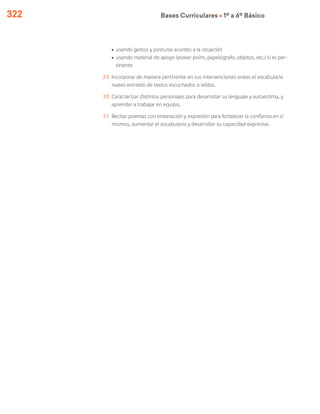 322 Bases Curriculares Ú 1º a 6º Básico
ú	 usando gestos y posturas acordes a la situación
ú	 usando material de apoyo (power point, papelógrafo, objetos, etc.) si es per-
tinente
29	 Incorporar de manera pertinente en sus intervenciones orales el vocabulario
nuevo extraído de textos escuchados o leídos.
30	 Caracterizar distintos personajes para desarrollar su lenguaje y autoestima, y
aprender a trabajar en equipo.
31	 Recitar poemas con entonación y expresión para fortalecer la confianza en sí
mismos, aumentar el vocabulario y desarrollar su capacidad expresiva.
 