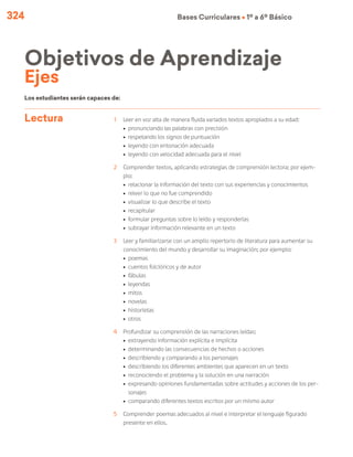 324 Bases Curriculares Ú 1º a 6º Básico
Lectura 1	 Leer en voz alta de manera fluida variados textos apropiados a su edad:
ú	 pronunciando las palabras con precisión
ú	 respetando los signos de puntuación
ú	 leyendo con entonación adecuada
ú	leyendo con velocidad adecuada para el nivel
2	 Comprender textos, aplicando estrategias de comprensión lectora; por ejem-
plo:
ú	 relacionar la información del texto con sus experiencias y conocimientos
ú	 releer lo que no fue comprendido
ú	 visualizar lo que describe el texto
ú	recapitular
ú	 formular preguntas sobre lo leído y responderlas
ú	subrayar información relevante en un texto
3	 Leer y familiarizarse con un amplio repertorio de literatura para aumentar su
conocimiento del mundo y desarrollar su imaginación; por ejemplo:
ú	poemas
ú	 cuentos folclóricos y de autor
ú	fábulas
ú	leyendas
ú	mitos
ú	novelas
ú	historietas
ú	otros
4	 Profundizar su comprensión de las narraciones leídas:
ú	 extrayendo información explícita e implícita
ú	 determinando las consecuencias de hechos o acciones
ú	 describiendo y comparando a los personajes
ú	 describiendo los diferentes ambientes que aparecen en un texto
ú	 reconociendo el problema y la solución en una narración
ú	 expresando opiniones fundamentadas sobre actitudes y acciones de los per-
sonajes
ú	comparando diferentes textos escritos por un mismo autor
5	 Comprender poemas adecuados al nivel e interpretar el lenguaje figurado
presente en ellos.
Los estudiantes serán capaces de:
Objetivos de Aprendizaje
Ejes
 