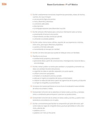 326 Bases Curriculares Ú 1º a 6º Básico
12	 Escribir creativamente narraciones (experiencias personales, relatos de hechos,
cuentos, etc.) que incluyan:
ú	 una secuencia lógica de eventos
ú	 inicio, desarrollo y desenlace
ú	 conectores adecuados
ú	descripciones
ú	un lenguaje expresivo para desarrollar la acción
13	 Escribir artículos informativos para comunicar información sobre un tema:
ú	 presentando el tema en una oración
ú	 desarrollando una idea central por párrafo
ú	utilizando sus propias palabras
14	 Escribir cartas, instrucciones, afiches, reportes de una experiencia o noticias,
entre otros, para lograr diferentes propósitos:
ú	 usando un formato adecuado
ú	transmitiendo el mensaje con claridad
15	 Escribir con letra clara para que pueda ser leída por otros con facilidad.
16	 Planificar la escritura:
ú	 estableciendo propósito y destinatario
ú	 generando ideas a partir de conversaciones, investigaciones, lluvia de ideas u
otra estrategia
17	 Escribir, revisar y editar sus textos para satisfacer un propósito y transmitir sus
ideas con claridad. Durante este proceso:
ú	 organizan las ideas en párrafos separados con punto aparte
ú	 utilizan conectores apropiados
ú	 emplean un vocabulario preciso y variado
ú	 adecuan el registro al propósito del texto y al destinatario
ú	 mejoran la redacción del texto a partir de sugerencias de los pares y el docente
ú	corrigen la ortografía y la presentación
18	 Incorporar de manera pertinente en la escritura el vocabulario nuevo extraído
de textos escuchados o leídos.
19	 Comprender la función de los adverbios en textos orales y escritos, y reempla-
zarlos o combinarlos para enriquecer o precisar sus producciones.
20	 Comprender la función de los verbos en textos orales y escritos, y usarlos man-
teniendo la concordancia con el sujeto.
21	 Escribir correctamente para facilitar la comprensión por parte del lector, apli-
cando todas las reglas de ortografía literal y puntual aprendidas en años ante-
riores, además de:
ú	 palabras con b-v
ú	 palabras con h de uso frecuente
 