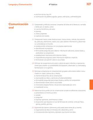 Lenguaje y Comunicación 327
ú	 escritura de ay, hay, ahí
ú	acentuación de palabras agudas, graves, esdrújulas y sobreesdrújulas
Comunicación
oral
22	 Comprender y disfrutar versiones completas de obras de la literatura, narradas
o leídas por un adulto, como:
ú	 cuentos folclóricos y de autor
ú	poemas
ú	 mitos y leyendas
ú	capítulos de novelas
23	 Comprender textos orales (explicaciones, instrucciones, noticias, documenta-
les, películas, testimonios, relatos, etc.) para obtener información y desarrollar
su curiosidad por el mundo:
ú	 estableciendo conexiones con sus propias experiencias
ú	 identificando el propósito
ú	 formulando preguntas para obtener información adicional, aclarar dudas y
profundizar la comprensión
ú	 estableciendo relaciones entre distintos textos
ú	 respondiendo preguntas sobre información explícita e implícita
ú	formulando una opinión sobre lo escuchado
24	 Disfrutar de la experiencia de asistir a obras de teatro infantiles o representa-
ciones para ampliar sus posibilidades de expresión, desarrollar su creatividad y
familiarizarse con el género.
25	 Participar activamente en conversaciones grupales sobre textos leídos o escu-
chados en clases o temas de su interés:
ú	 manteniendo el foco de la conversación
ú	 expresando sus ideas u opiniones y fundamentándolas
ú	 formulando preguntas para aclarar dudas y verificar la comprensión
ú	 demostrando interés ante lo escuchado
ú	 mostrando empatía frente a situaciones expresadas por otros
ú	respetando turnos
26	 Interactuar de acuerdo con las convenciones sociales en diferentes situaciones:
ú	 presentarse a sí mismo y a otros
ú	saludar
ú	preguntar
ú	 expresar opiniones, sentimientos e ideas
ú	 situaciones que requieren el uso de fórmulas de cortesía, como por favor,
gracias, perdón, permiso
27	 Expresarse de manera coherente y articulada sobre temas de su interés:
ú	 organizando las ideas en introducción, desarrollo y cierre
ú	 incorporando descripciones y ejemplos que ilustren las ideas
4º básico
 