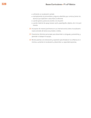 328 Bases Curriculares Ú 1º a 6º Básico
ú	 utilizando un vocabulario variado
ú	 reemplazando los pronombres y algunos adverbios por construcciones sin-
tácticas que expliciten o describan al referente
ú	 usando gestos y posturas acordes a la situación
ú	 usando material de apoyo (power point, papelógrafo, objetos, etc.) si es per-
tinente
28	 Incorporar de manera pertinente en sus intervenciones orales el vocabulario
nuevo extraído de textos escuchados o leídos.
29	 Caracterizar distintos personajes para desarrollar su lenguaje y autoestima, y
aprender a trabajar en equipo.
30	 Recitar poemas con entonación y expresión para fortalecer la confianza en sí
mismos, aumentar el vocabulario y desarrollar su capacidad expresiva.
 