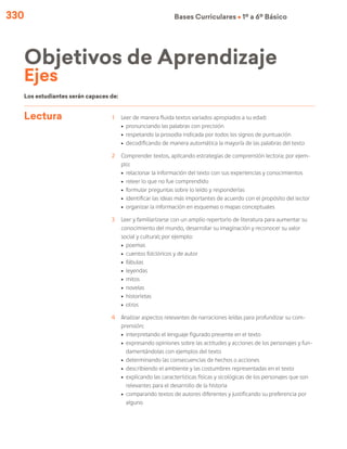 330 Bases Curriculares Ú 1º a 6º Básico
Lectura 1	 Leer de manera fluida textos variados apropiados a su edad:
ú	 pronunciando las palabras con precisión
ú	 respetando la prosodia indicada por todos los signos de puntuación
ú	 decodificando de manera automática la mayoría de las palabras del texto
2	 Comprender textos, aplicando estrategias de comprensión lectora; por ejem-
plo:
ú	 relacionar la información del texto con sus experiencias y conocimientos
ú	 releer lo que no fue comprendido
ú	 formular preguntas sobre lo leído y responderlas
ú	 identificar las ideas más importantes de acuerdo con el propósito del lector
ú	 organizar la información en esquemas o mapas conceptuales
3	 Leer y familiarizarse con un amplio repertorio de literatura para aumentar su
conocimiento del mundo, desarrollar su imaginación y reconocer su valor
social y cultural; por ejemplo:
ú	poemas
ú	 cuentos folclóricos y de autor
ú	fábulas
ú	leyendas
ú	mitos
ú	novelas
ú	historietas
ú	otros
4	 Analizar aspectos relevantes de narraciones leídas para profundizar su com-
prensión:
ú	 interpretando el lenguaje figurado presente en el texto
ú	 expresando opiniones sobre las actitudes y acciones de los personajes y fun-
damentándolas con ejemplos del texto
ú	 determinando las consecuencias de hechos o acciones
ú	 describiendo el ambiente y las costumbres representadas en el texto
ú	 explicando las características físicas y sicológicas de los personajes que son
relevantes para el desarrollo de la historia
ú	 comparando textos de autores diferentes y justificando su preferencia por
alguno
Los estudiantes serán capaces de:
Objetivos de Aprendizaje
Ejes
 