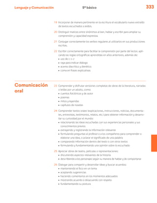 Lenguaje y Comunicación 333
19	 Incorporar de manera pertinente en la escritura el vocabulario nuevo extraído
de textos escuchados o leídos.
20	 Distinguir matices entre sinónimos al leer, hablar y escribir para ampliar su
comprensión y capacidad expresiva.
21	 Conjugar correctamente los verbos regulares al utilizarlos en sus producciones
escritas.
22	 Escribir correctamente para facilitar la comprensión por parte del lector, apli-
cando las reglas ortográficas aprendidas en años anteriores, además de:
ú	 uso de c-s-z
ú	 raya para indicar diálogo
ú	 acento diacrítico y dierético
ú	coma en frases explicativas
Comunicación
oral
23	 Comprender y disfrutar versiones completas de obras de la literatura, narradas
o leídas por un adulto, como:
ú	 cuentos folclóricos y de autor
ú	poemas
ú	 mitos y leyendas
ú	capítulos de novelas
24	 Comprender textos orales (explicaciones, instrucciones, noticias, documenta-
les, entrevistas, testimonios, relatos, etc.) para obtener información y desarro-
llar su curiosidad por el mundo:
ú	 relacionando las ideas escuchadas con sus experiencias personales y sus
conocimientos previos
ú	 extrayendo y registrando la información relevante
ú	 formulando preguntas al profesor o a los compañeros para comprender o
elaborar una idea, o aclarar el significado de una palabra
ú	 comparando información dentro del texto o con otros textos
ú	formulando y fundamentando una opinión sobre lo escuchado
25	 Apreciar obras de teatro, películas o representaciones:
ú	 discutiendo aspectos relevantes de la historia
ú	describiendo a los personajes según su manera de hablar y de comportarse
26	 Dialogar para compartir y desarrollar ideas y buscar acuerdos:
ú	 manteniendo el foco en un tema
ú	 aceptando sugerencias
ú	 haciendo comentarios en los momentos adecuados
ú	 mostrando acuerdo o desacuerdo con respeto
ú	fundamentando su postura
5º básico
 