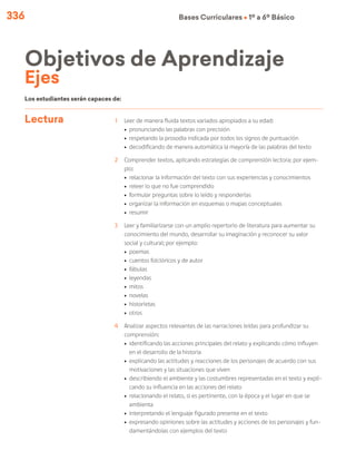 336 Bases Curriculares Ú 1º a 6º Básico
Lectura 1	 Leer de manera fluida textos variados apropiados a su edad:
ú	 pronunciando las palabras con precisión
ú	 respetando la prosodia indicada por todos los signos de puntuación
ú	decodificando de manera automática la mayoría de las palabras del texto
2	 Comprender textos, aplicando estrategias de comprensión lectora; por ejem-
plo:
ú	 relacionar la información del texto con sus experiencias y conocimientos
ú	 releer lo que no fue comprendido
ú	 formular preguntas sobre lo leído y responderlas
ú	organizar la información en esquemas o mapas conceptuales
ú	 resumir
3	 Leer y familiarizarse con un amplio repertorio de literatura para aumentar su
conocimiento del mundo, desarrollar su imaginación y reconocer su valor
social y cultural; por ejemplo:
ú	poemas
ú	 cuentos folclóricos y de autor
ú	fábulas
ú	leyendas
ú	mitos
ú	novelas
ú	historietas
ú	otros
4	 Analizar aspectos relevantes de las narraciones leídas para profundizar su
comprensión:
ú	 identificando las acciones principales del relato y explicando cómo influyen
en el desarrollo de la historia
ú	 explicando las actitudes y reacciones de los personajes de acuerdo con sus
motivaciones y las situaciones que viven
ú	 describiendo el ambiente y las costumbres representadas en el texto y expli-
cando su influencia en las acciones del relato
ú	 relacionando el relato, si es pertinente, con la época y el lugar en que se
ambienta
ú	 interpretando el lenguaje figurado presente en el texto
ú	 expresando opiniones sobre las actitudes y acciones de los personajes y fun-
damentándolas con ejemplos del texto
Los estudiantes serán capaces de:
Objetivos de Aprendizaje
Ejes
 
