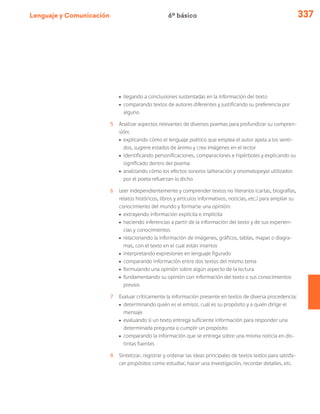 Lenguaje y Comunicación 337
ú	 llegando a conclusiones sustentadas en la información del texto
ú	 comparando textos de autores diferentes y justificando su preferencia por
alguno
5	 Analizar aspectos relevantes de diversos poemas para profundizar su compren-
sión:
ú	 explicando cómo el lenguaje poético que emplea el autor apela a los senti-
dos, sugiere estados de ánimo y crea imágenes en el lector
ú	 identificando personificaciones, comparaciones e hipérboles y explicando su
significado dentro del poema
ú	 analizando cómo los efectos sonoros (aliteración y onomatopeya) utilizados
por el poeta refuerzan lo dicho
6	 Leer independientemente y comprender textos no literarios (cartas, biografías,
relatos históricos, libros y artículos informativos, noticias, etc.) para ampliar su
conocimiento del mundo y formarse una opinión:
ú	 extrayendo información explícita e implícita
ú	 haciendo inferencias a partir de la información del texto y de sus experien-
cias y conocimientos
ú	 relacionando la información de imágenes, gráficos, tablas, mapas o diagra-
mas, con el texto en el cual están insertos
ú	 interpretando expresiones en lenguaje figurado
ú	 comparando información entre dos textos del mismo tema
ú	 formulando una opinión sobre algún aspecto de la lectura
ú	 fundamentando su opinión con información del texto o sus conocimientos
previos
7	 Evaluar críticamente la información presente en textos de diversa procedencia:
ú	 determinando quién es el emisor, cuál es su propósito y a quién dirige el
mensaje
ú	 evaluando si un texto entrega suficiente información para responder una
determinada pregunta o cumplir un propósito
ú	 comparando la información que se entrega sobre una misma noticia en dis-
tintas fuentes
8	 Sintetizar, registrar y ordenar las ideas principales de textos leídos para satisfa-
cer propósitos como estudiar, hacer una investigación, recordar detalles, etc.
6º básico
 