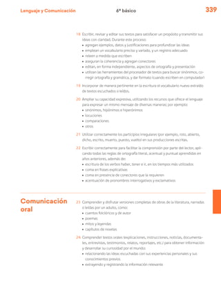 Lenguaje y Comunicación 339
18	 Escribir, revisar y editar sus textos para satisfacer un propósito y transmitir sus
ideas con claridad. Durante este proceso:
ú	 agregan ejemplos, datos y justificaciones para profundizar las ideas
ú	 emplean un vocabulario preciso y variado, y un registro adecuado
ú	 releen a medida que escriben
ú	 aseguran la coherencia y agregan conectores
ú	 editan, en forma independiente, aspectos de ortografía y presentación
ú	 utilizan las herramientas del procesador de textos para buscar sinónimos, co-
rregir ortografía y gramática, y dar formato (cuando escriben en computador)
19	 Incorporar de manera pertinente en la escritura el vocabulario nuevo extraído
de textos escuchados o leídos.
20	 Ampliar su capacidad expresiva, utilizando los recursos que ofrece el lenguaje
para expresar un mismo mensaje de diversas maneras; por ejemplo:
ú	 sinónimos, hipónimos e hiperónimos
ú	locuciones
ú	comparaciones
ú	otros
21	 Utilizar correctamente los participios irregulares (por ejemplo, roto, abierto,
dicho, escrito, muerto, puesto, vuelto) en sus producciones escritas.
22	 Escribir correctamente para facilitar la comprensión por parte del lector, apli-
cando todas las reglas de ortografía literal, acentual y puntual aprendidas en
años anteriores, además de:
ú	 escritura de los verbos haber, tener e ir, en los tiempos más utilizados
ú	 coma en frases explicativas
ú	 coma en presencia de conectores que la requieren
ú	acentuación de pronombres interrogativos y exclamativos
Comunicación
oral
23	 Comprender y disfrutar versiones completas de obras de la literatura, narradas
o leídas por un adulto, como:
ú	 cuentos folclóricos y de autor
ú	poemas
ú	 mitos y leyendas
ú	capítulos de novelas
24	 Comprender textos orales (explicaciones, instrucciones, noticias, documenta-
les, entrevistas, testimonios, relatos, reportajes, etc.) para obtener información
y desarrollar su curiosidad por el mundo:
ú	 relacionando las ideas escuchadas con sus experiencias personales y sus
conocimientos previos
ú	 extrayendo y registrando la información relevante
6º básico
 