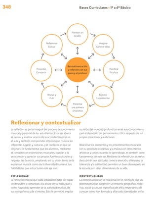 Bases Curriculares Ú 1º a 6º Básico
348
La reflexión es parte integral del proceso de crecimiento
musical y personal de los estudiantes. Este eje abarca
el pensar y analizar acerca de la actividad musical en
el aula y también comprender el fenómeno musical en
diferentes lugares y culturas, y el contexto en que se
originan. Es fundamental que los alumnos, mediante
el contacto con expresiones musicales, puedan a la
vez conocer y apreciar sus propias fuentes culturales y
respetar las de otros, ampliando así su visión tanto de la
expresión musical como de la diversidad humana. Las
habilidades que estructuran este eje son:
Reflexionar
La reflexión implica que cada estudiante debe ser capaz
de descubrir y comunicar, a la altura de su edad, qué y
cómo ha podido aprender de la actividad musical, de
sus compañeros y de sí mismo. Esto le permitirá ampliar
Reflexionar y contextualizar
su visión del mundo y profundizar en el autoconocimiento
y en el desarrollo del pensamiento crítico respecto de sus
propias creaciones y audiciones.
Relacionar los elementos y los procedimientos musicales
con su propósito expresivo, y la música con otros medios
artísticos y con otras áreas de aprendizaje, es también parte
fundamental de este eje. Mediante la reflexión, los alumnos
descubrirán que actitudes como la atención, el respeto, la
tolerancia y la solidaridad permiten un buen desempeño en
la escuela y en otras dimensiones de su vida.
Contextualizar
La contextualización se relaciona con el hecho de que las
distintas músicas surgen en un entorno geográfico, histó-
rico, social y cultural específico; de ahí la importancia de
conocer cómo han formado y afianzado identidades en las
Retroalimentación
y reflexión con sus
pares y el profesor
Presentar
Compartir
Planificar
Focalizar
Presentar
una primera
propuesta
Plantear un
desafío
Reflexionar
Evaluar
Revisar y
Pulir
Explorar
Experimentar
Imaginar
Generar ideas
 