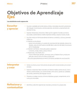 Música 357
Los estudiantes serán capaces de:
Objetivos de Aprendizaje
Ejes
Escuchar
y apreciar
1	 Escuchar cualidades del sonido (altura, timbre, intensidad, duración) y elementos
del lenguaje musical (pulsos, acentos, patrones, secciones), y representarlos de
distintas formas.
2	 Expresar sensaciones, emociones e ideas que les sugieren el sonido y la música
escuchada, usando diversos medios expresivos (verbal, corporal, musical, visual).
3	 Escuchar música en forma abundante de diversos contextos y culturas, poniendo
énfasis en:
ú	 Tradición escrita (docta)
-	piezas instrumentales y /o vocales de corta duración (por ejemplo, danzas me-
dievales, selección del Cuaderno de A.M. Bach, selección del ballet Cascanueces
de P.I. Tchaikowsky)
ú	 Tradición oral (folclor, música de pueblos originarios)
-	canciones, rondas, bailes y versos rítmicos
ú	 Popular (jazz, rock, fusión, etc.)
-	música infantil (por ejemplo, canciones como La Elefanta Fresia y música de
películas como El Libro de la Selva y El Rey León)
	 (Escuchar apreciativamente al menos 20 músicas variadas de corta duración).
Interpretar
y crear
4	 Cantar al unísono y tocar instrumentos de percusión convencionales y no conven-
cionales.
5	 Explorar e improvisar ideas musicales con diversos medios sonoros (la voz, instru-
mentos convencionales y no convencionales, entre otros), usando las cualidades
del sonido y elementos del lenguaje musical.
6	 Presentar su trabajo musical, en forma individual y grupal, compartiendo con el
curso y la comunidad.
Reflexionar y
contextualizar
7	 Identificar y describir experiencias musicales y sonoras en su propia vida.
2º básico
 