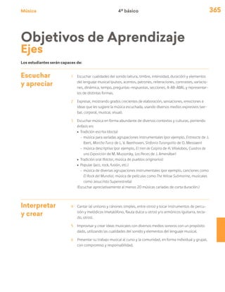 Música 365
Los estudiantes serán capaces de:
Objetivos de Aprendizaje
Ejes
Escuchar
y apreciar
1	 Escuchar cualidades del sonido (altura, timbre, intensidad, duración) y elementos
del lenguaje musical (pulsos, acentos, patrones, reiteraciones, contrastes, variacio-
nes, dinámica, tempo, preguntas-respuestas, secciones, A-AB-ABA), y representar-
los de distintas formas.
2	 Expresar, mostrando grados crecientes de elaboración, sensaciones, emociones e
ideas que les sugiere la música escuchada, usando diversos medios expresivos (ver-
bal, corporal, musical, visual).
3	 Escuchar música en forma abundante de diversos contextos y culturas, poniendo
énfasis en:
ú	 Tradición escrita (docta)
-	música para variadas agrupaciones instrumentales (por ejemplo, Entreacte de J.
Ibert, Marcha Turca de L. V. Beethoven, Sinfonía Turangalila de O. Messiaen)
-	música descriptiva (por ejemplo, El tren de Caipira de H. Villalobos, Cuadros de
una Exposición de M. Mussorsky, Los Peces de J. Amenábar)
ú	 Tradición oral (folclor, música de pueblos originarios)
ú	 Popular (jazz, rock, fusión, etc.)
-	música de diversas agrupaciones instrumentales (por ejemplo, canciones como
El Rock del Mundial, música de películas como The Yellow Submarine, musicales
como Jesucristo Superestrella)
	 (Escuchar apreciativamente al menos 20 músicas cariadas de corta duración.)
Interpretar
y crear
4	 Cantar (al unísono y cánones simples, entre otros) y tocar instrumentos de percu-
sión y melódicos (metalófono, flauta dulce u otros) y/o armónicos (guitarra, tecla-
do, otros).
5	 Improvisar y crear ideas musicales con diversos medios sonoros con un propósito
dado, utilizando las cualidades del sonido y elementos del lenguaje musical.
6	 Presentar su trabajo musical al curso y la comunidad, en forma individual y grupal,
con compromiso y responsabilidad.
4º básico
 