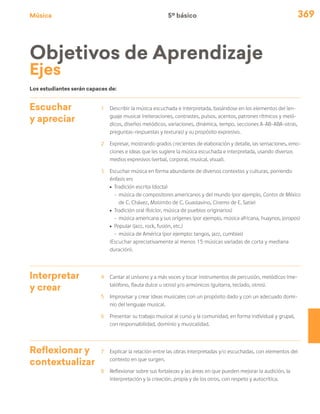 Música 369
Los estudiantes serán capaces de:
Objetivos de Aprendizaje
Ejes
Escuchar
y apreciar
1	 Describir la música escuchada e interpretada, basándose en los elementos del len-
guaje musical (reiteraciones, contrastes, pulsos, acentos, patrones rítmicos y meló-
dicos, diseños melódicos, variaciones, dinámica, tempo, secciones A-AB-ABA-otras,
preguntas-respuestas y texturas) y su propósito expresivo.
2	 Expresar, mostrando grados crecientes de elaboración y detalle, las sensaciones, emo-
ciones e ideas que les sugiere la música escuchada e interpretada, usando diversos
medios expresivos (verbal, corporal, musical, visual).
3	 Escuchar música en forma abundante de diversos contextos y culturas, poniendo
énfasis en:
ú	 Tradición escrita (docta)
-	música de compositores americanos y del mundo (por ejemplo, Cantos de México
de C. Chávez, Malambo de C. Guastavino, Cinema de E. Satie)
ú	 Tradición oral (folclor, música de pueblos originarios)
-	música americana y sus orígenes (por ejemplo, música africana, huaynos, joropos)
ú	 Popular (jazz, rock, fusión, etc.)
-	música de América (por ejemplo: tangos, jazz, cumbias)
	 (Escuchar apreciativamente al menos 15 músicas variadas de corta y mediana
duración).
Interpretar
y crear
4	 Cantar al unísono y a más voces y tocar instrumentos de percusión, melódicos (me-
talófono, flauta dulce u otros) y/o armónicos (guitarra, teclado, otros).
5	 Improvisar y crear ideas musicales con un propósito dado y con un adecuado domi-
nio del lenguaje musical.
6	 Presentar su trabajo musical al curso y la comunidad, en forma individual y grupal,
con responsabilidad, dominio y musicalidad.
Reflexionar y
contextualizar
7	 Explicar la relación entre las obras interpretadas y/o escuchadas, con elementos del
contexto en que surgen.
8	 Reflexionar sobre sus fortalezas y las áreas en que pueden mejorar la audición, la
interpretación y la creación, propia y de los otros, con respeto y autocrítica.
5º básico
 