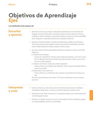 Música 373
Los estudiantes serán capaces de:
Objetivos de Aprendizaje
Ejes
Escuchar
y apreciar
1	 Describir la música escuchada e interpretada, basándose en los elementos del
lenguaje musical (reiteraciones, contrastes, pulsos, acentos, patrones rítmicos y
melódicos, diseños melódicos, variaciones, dinámica, tempo, secciones A-AB-ABA-
otras, preguntas-respuestas y texturas) y su propósito expresivo.
2	 Expresar, mostrando grados crecientes de elaboración y detalle, las sensaciones,
emociones e ideas que les sugiere la música escuchada e interpretada, usando di-
versos medios expresivos (verbal, corporal, musical, visual).
3	 Escuchar música en forma abundante de diversos contextos y culturas, poniendo
énfasis en:
ú	 Tradición escrita (docta)
-	música de compositores chilenos y del mundo (por ejemplo, La voz de las calles
de P. H. Allende, Evocaciones Huilliches de Carlos Isamitt, Fanfarria para el hom-
bre común de A. Copland)
ú	 Tradición oral (folclor, música de pueblos originarios)
-	música chilena y sus orígenes (por ejemplo, música mapuche, Rolando Alarcón,
Grupo Cuncumén)
ú	 Popular (jazz, rock, fusión, etc.)
-	música chilena y sus influencias (por ejemplo: Los porfiados de la Cueca y La
Ley)
	 (Escuchar apreciativamente al menos 15 músicas variadas de corta y mediana
duración)
Interpretar
y crear
4	 Cantar al unísono y a más voces y tocar instrumentos de percusión, melódicos
(metalófono, flauta dulce u otros) y/o armónicos (guitarra, teclado, otros).
5	 Improvisar y crear ideas musicales con un propósito dado y con un adecuado domi-
nio del lenguaje musical.
6	 Presentar su trabajo musical al curso y la comunidad, en forma individual y grupal,
con responsabilidad, dominio y musicalidad.
6º básico
 