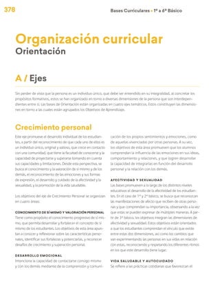 378 Bases Curriculares Ú 1º a 6º Básico
Organización curricular
Orientación
Sin perder de vista que la persona es un individuo único, que debe ser entendido en su integralidad, al concretar los
propósitos formativos, estos se han organizado en torno a diversas dimensiones de la persona que son interdepen-
dientes entre sí. Las bases de Orientación están organizadas en cuatro ejes temáticos. Estos constituyen las dimensio-
nes en torno a las cuales están agrupados los Objetivos de Aprendizaje.
A / Ejes
Este eje promueve el desarrollo individual de los estudian-
tes, a partir del reconocimiento de que cada uno de ellos es
un individuo único, original y valioso, que crece en contacto
con una comunidad, que tiene la facultad de conocerse y la
capacidad de proyectarse y superarse tomando en cuenta
sus capacidades y limitaciones. Desde esta perspectiva, se
busca el conocimiento y la valoración de sí mismo y de los
demás, el reconocimiento de las emociones y sus formas
de expresión, el desarrollo y cuidado de la afectividad y la
sexualidad, y la promoción de la vida saludable.
Los objetivos del eje de Crecimiento Personal se organizan
en cuatro áreas:
Conocimiento de sí mismo y valoración personal
Tiene como propósito el conocimiento progresivo de sí mis-
mo, que permita desarrollar y fortalecer el concepto de sí
mismo de los estudiantes. Los objetivos de esta área apun-
tan a conocer y reflexionar sobre las características perso-
nales, identificar sus fortalezas y potenciarlas, y reconocer
desafíos de crecimiento y superación personal.
Desarrollo emocional
Intenciona la capacidad de contactarse consigo mismo
y con los demás mediante de la comprensión y comuni-
cación de los propios sentimientos y emociones, como
de aquellas vivenciadas por otras personas. A su vez,
los objetivos de esta área promueven que los alumnos
comprendan la influencia de las emociones en sus ideas,
comportamiento y relaciones, y que logren desarrollar
la capacidad de integrarlas en función del desarrollo
personal y la relación con los demás.
Afectividad y sexualidad
Las bases promueven a lo largo de los distintos niveles
educativos el desarrollo de la afectividad de los estudian-
tes. En el caso de 1° y 2° básico, se busca que reconozcan
las manifestaciones de afecto que reciben de otras perso-
nas y que comprendan su importancia, observando a la vez
que estas se pueden expresar de múltiples maneras. A par-
tir de 3° básico, los objetivos integran las dimensiones de
afectividad y sexualidad. Estos objetivos están orientados
a que los estudiantes comprendan el vínculo que existe
entre estas dos dimensiones, así como los cambios que
van experimentando las personas en sus vidas en relación
con estas, reconociendo y respetando los diferentes ritmos
en los que este desarrollo tiene lugar.
Vida saludable y autocuidado
Se refiere a las prácticas cotidianas que favorezcan el
Crecimiento personal
 