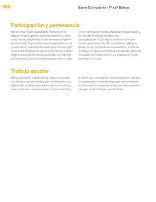 380 Bases Curriculares Ú 1º a 6º Básico
Este eje desarrolla la capacidad de insertarse en los
espacios de participación, específicamente en su comu-
nidad escolar, adquiriendo las herramientas que permi-
tan al alumno integrarse de manera responsable, activa
y democrática, demostrando respeto por los otros y por
los acuerdos tomados. Los objetivos de este eje se hacen
cargo de propósitos formativos asociados a la instancia
de Consejo de Curso, entendiéndola esta como un espa-
Este eje promueve el desarrollo de hábitos y actitudes
que favorecen el aprendizaje y que son relevantes para
el desarrollo intelectual y académico de los estudiantes,
como el esfuerzo, la perseverancia, la responsabilidad y
cio de participación institucionalizada, de organización y
de toma de decisiones democráticas.
Los objetivos de 1° y 2° básico se enfocan principal-
mente a promover el sentido de pertenencia hacia su
familia, curso y otros referentes relevantes y, a partir de
3° básico, los objetivos integran propósitos directamente
vinculados con la participación y la organización de los
alumnos en su curso.
Trabajo escolar
la honestidad. La progresión de aprendizajes en esta área
se establece por medio del despliegue crecientemente
autónomo de esos aspectos, la valoración por el aprendi-
zaje y el uso de estrategias para facilitarlo.
Participación y pertenencia
 