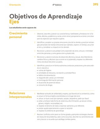 Orientación 395
Objetivos de Aprendizaje
Ejes
Crecimiento
personal
1	 Observar, describir y valorar sus características, habilidades y fortalezas (en lo fa-
miliar, afectivo, académico y social, entre otros) y proponerse acciones concretas
para los aspectos que requiera superar.
2	 Identificar y aceptar sus propias emociones y las de los demás y practicar estrate-
gias personales de manejo emocional (por ejemplo, esperar un tiempo, escuchar
al otro y considerar su impacto en los demás).
3	 Reconocer y valorar la sexualidad como expresión de amor, vínculo e intimidad
entre dos personas y como gestora de su propia vida.
4	 Reconocer y valorar el proceso de desarrollo afectivo y sexual, describiendo los
cambios físicos y afectivos que ocurren en la pubertad y respetar los diferentes
ritmos de desarrollo entre sus pares.
5	 Identificar y practicar en forma autónoma conductas protectoras y de autocuida-
do en relación a:
ú	 rutinas de higiene
ú	 actividades de descanso, recreación y actividad física
ú	 hábitos de alimentación
ú	 resguardo del cuerpo y la intimidad
ú	 la entrega de información personal
ú	 situaciones de potencial abuso
ú	 consumo de drogas
Relaciones
interpersonales
6	 Manifestar actitudes de solidaridad y respeto, que favorezcan la convivencia, como:
ú	 actuar en forma empática (poniéndose en el lugar del otro)
ú	 utilizar un buen trato (por ejemplo, saludar, despedirse, pedir por favor)
ú	 evitar y rechazar toda forma de violencia y discriminación, ya sea por etnias,
género, religión, nacionalidad, etc.
ú	 respetar el derecho de todos a expresar opiniones y ser diferente
ú	 prestar ayuda especialmente a quien lo necesite
ú	 respetar el ambiente de aprendizaje
7	 Resolver conflictos entre pares en forma guiada y aplicando estrategias diversas
de resolución de problemas, tales como escuchar, describir los sentimientos del
otro y buscar un acuerdo que satisfaga a ambas partes.
Los estudiantes serán capaces de:
4º básico
 