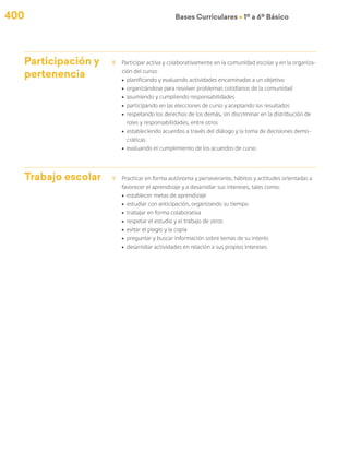 400 Bases Curriculares Ú 1º a 6º Básico
Participación y
pertenencia
8	 Participar activa y colaborativamente en la comunidad escolar y en la organiza-
ción del curso:
ú	 planificando y evaluando actividades encaminadas a un objetivo
ú	 organizándose para resolver problemas cotidianos de la comunidad
ú	 asumiendo y cumpliendo responsabilidades
ú	 participando en las elecciones de curso y aceptando los resultados
ú	 respetando los derechos de los demás, sin discriminar en la distribución de
roles y responsabilidades, entre otros
ú	 estableciendo acuerdos a través del diálogo y la toma de decisiones demo-
cráticas
ú	 evaluando el cumplimiento de los acuerdos de curso
Trabajo escolar 9	 Practicar en forma autónoma y perseverante, hábitos y actitudes orientadas a
favorecer el aprendizaje y a desarrollar sus intereses, tales como:
ú	 establecer metas de aprendizaje
ú	 estudiar con anticipación, organizando su tiempo
ú	 trabajar en forma colaborativa
ú	 respetar el estudio y el trabajo de otros
ú	 evitar el plagio y la copia
ú	 preguntar y buscar información sobre temas de su interés
ú	 desarrollar actividades en relación a sus propios intereses
 