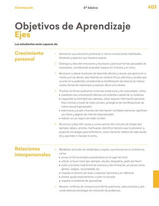 Orientación 403
Objetivos de Aprendizaje
Ejes
Crecimiento
personal
1	 Demostrar una valoración positiva de sí mismo reconociendo habilidades,
fortalezas y aspectos que requiera superar.
2	 Distinguir y describir emociones y reconocer y practicar formas apropiadas de
expresarlas, considerando el posible impacto en sí mismo y en otros.
3	 Reconocer y valorar el proceso de desarrollo afectivo y sexual, que aprecia en sí
mismo y en los demás, describiendo los cambios físicos, afectivos y sociales que
ocurren en la pubertad, considerando la manifestación de estos en las motiva-
ciones, formas de relacionarse y expresar afecto a los demás.
4	 Practicar en forma autónoma conductas protectoras y de autocuidado, como:
ú	 mantener una comunicación efectiva con la familia o adulto de su confianza
ú	 resguardar la intimidad (por ejemplo, evitar exponer información personal,
fotos íntimas a través de redes sociales, protegerse de manifestaciones de
índole sexual inapropiadas)
ú	 seleccionar y acudir a fuentes de información confiables (personas significati-
vas, libros y páginas de internet especializadas)
ú	 realizar un uso seguro de redes sociales
5	 Reconocer y describir causas y consecuencias del consumo de drogas (por
ejemplo, tabaco, alcohol, marihuana), identificar factores que lo previenen y
proponer estrategias para enfrentarlo, como mantener hábitos de vida saluda-
ble y aprender a manejar el stress.
Relaciones
interpersonales
6	 Manifestar actitudes de solidaridad y respeto, que favorezcan la convivencia,
como:
ú	 actuar en forma empática (poniéndose en el lugar del otro)
ú	 utilizar un buen trato (por ejemplo, saludar, despedirse, pedir por favor)
ú	 evitar y rechazar toda forma de violencia y discriminación, ya sea por etnia,
género, religión, nacionalidad, etc.
ú	 respetar el derecho de todos a expresar opiniones y ser diferente
ú	 prestar ayuda especialmente a quien lo necesite
ú	 respetar el ambiente de aprendizaje
7	 Resolver conflictos de convivencia en forma autónoma, seleccionando y apli-
cando diversas estrategias de resolución de problemas.
Los estudiantes serán capaces de:
6º básico
 