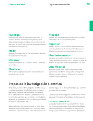 Ciencias Naturales 73
Investigar
Conjunto de actividades por medio de las cuales los
alumnos estudian el mundo natural y físico que los
rodea. Incluye indagar, averiguar, buscar nuevos conoci-
mientos y, de esta forma, solucionar problemas o interro-
gantes de carácter científico.
Medir
Obtener información precisa con instrumentos pertinen-
tes (regla, termómetro, etc.).
Observar
Obtener información de un objeto o evento a través de
los sentidos.
Planificar
Elaborar planes o proyectos para la realización de una
actividad experimental.
Predecir
Plantear una respuesta sobre cómo las cosas resultarán,
sobre la base de un conocimiento previo.
Registrar
Anotar y reproducir la información obtenida de obser-
vaciones y mediciones de manera ordenada y clara en
dibujos, ilustraciones científicas, tablas, entre otros.
Usar instrumentos
Manipular apropiadamente diversos instrumentos, cono-
ciendo sus funciones, limitaciones y peligros, así como las
medidas de seguridad necesarias para operar con ellos.
Usar modelos
Representar seres vivos, objetos o fenómenos para
explicarlos o describirlos; estos pueden ser diagramas,
dibujos, maquetas. Requiere del conocimiento, de la
imaginación y la creatividad.
Etapas de la investigación científica
Por su parte, el proceso de investigación científica incluye
tres etapas ajustadas al ciclo. Dichas etapas constituyen
operaciones complejas que requieren el uso de varias
de las habilidades recién descritas. Constituyen valiosas
herramientas cognitivas, que permitirán a los estudiantes
desarrollar un pensamiento lógico y crítico que podrá usar
en todos los ámbitos de la vida.
Cabe señalar que no es necesario seguir un orden lineal
al enseñar el proceso de investigación. El docente podrá
determinar, autónomamente, el orden más adecuado para
practicar alguna de las diversas habilidades que se utilizan
en cada una de sus etapas.
Las tres etapas de la investigación científica en su versión
adecuada al ciclo de enseñanza básica son las siguientes:
1. Observar y preguntar:
los estudiantes deberán involucrarse de forma directa
con el mundo que los rodea, desarrollando habilidades
como la observación, la formulación de preguntas, la
manipulación, la inferencia y la predicción. En esta línea,
Organización curricular
 