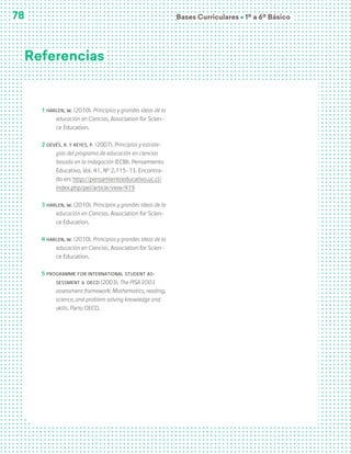 Bases Curriculares Ú 1º a 6º Básico
78
Referencias
1 Harlen, W. (2010). Principios y grandes ideas de la
educación en Ciencias. Association for Scien-
ce Education.
2 Devés, R. y Reyes, P. (2007). Principios y estrate-
gias del programa de educación en ciencias
basada en la indagación (ECBI). Pensamiento
Educativo, Vol. 41, Nº 2,115-13. Encontra-
do en: http://pensamientoeducativo.uc.cl/
index.php/pel/article/view/419
3 Harlen, W. (2010). Principios y grandes ideas de la
educación en Ciencias. Association for Scien-
ce Education.
4 Harlen, W. (2010). Principios y grandes ideas de la
educación en Ciencias. Association for Scien-
ce Education.
5 Programme for International Student As-
sessment & OECD (2003). The PISA 2003
assessment framework: Mathematics, reading,
science, and problem solving knowledge and
skills. Paris: OECD.
 