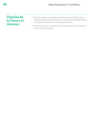 86 Bases Curriculares Ú 1º a 6º Básico
Ciencias de
la Tierra y el
Universo
11	 Describir y registrar el ciclo diario y las diferencias entre el día y la noche, a
partir de la observación del Sol, la Luna, las estrellas y la luminosidad del cielo,
entre otras, y sus efectos en los seres vivos y el ambiente.
12	 Describir y comunicar los cambios del ciclo de las estaciones y sus efectos en
los seres vivos y el ambiente.
 