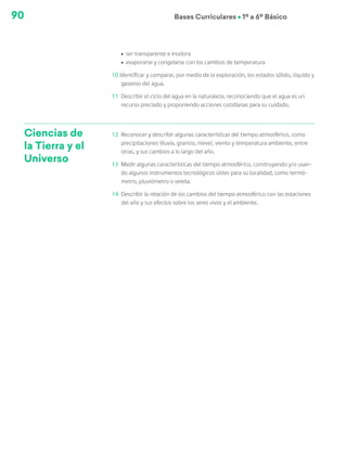 90 Bases Curriculares Ú 1º a 6º Básico
ú	 ser transparente e inodora
ú	 evaporarse y congelarse con los cambios de temperatura
10 Identificar y comparar, por medio de la exploración, los estados sólido, líquido y
gaseoso del agua.
11	 Describir el ciclo del agua en la naturaleza, reconociendo que el agua es un
recurso preciado y proponiendo acciones cotidianas para su cuidado.
Ciencias de
la Tierra y el
Universo
12 	Reconocer y describir algunas características del tiempo atmosférico, como
precipitaciones (lluvia, granizo, nieve), viento y temperatura ambiente, entre
otras, y sus cambios a lo largo del año.
13 	Medir algunas características del tiempo atmosférico, construyendo y/o usan-
do algunos instrumentos tecnológicos útiles para su localidad, como termó-
metro, pluviómetro o veleta.
14 	Describir la relación de los cambios del tiempo atmosférico con las estaciones
del año y sus efectos sobre los seres vivos y el ambiente.
 