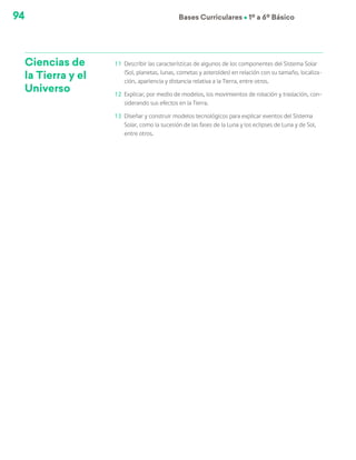 94 Bases Curriculares Ú 1º a 6º Básico
Ciencias de
la Tierra y el
Universo
11	 Describir las características de algunos de los componentes del Sistema Solar
(Sol, planetas, lunas, cometas y asteroides) en relación con su tamaño, localiza-
ción, apariencia y distancia relativa a la Tierra, entre otros.
12	 Explicar, por medio de modelos, los movimientos de rotación y traslación, con-
siderando sus efectos en la Tierra.
13	 Diseñar y construir modelos tecnológicos para explicar eventos del Sistema
Solar, como la sucesión de las fases de la Luna y los eclipses de Luna y de Sol,
entre otros.
 