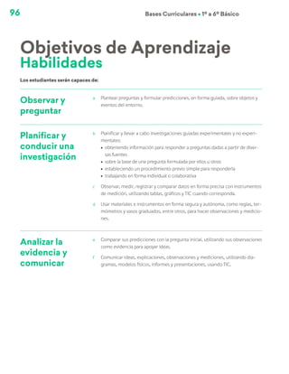 96 Bases Curriculares Ú 1º a 6º Básico
Observar y
preguntar
a	 Plantear preguntas y formular predicciones, en forma guiada, sobre objetos y
eventos del entorno.
Planificar y
conducir una
investigación
b	 Planificar y llevar a cabo investigaciones guiadas experimentales y no experi-
mentales:
ú	 obteniendo información para responder a preguntas dadas a partir de diver-
sas fuentes
ú	 sobre la base de una pregunta formulada por ellos u otros
ú	estableciendo un procedimiento previo simple para responderla
ú	 trabajando en forma individual o colaborativa
c	 Observar, medir, registrar y comparar datos en forma precisa con instrumentos
de medición, utilizando tablas, gráficos y TIC cuando corresponda.
d	 Usar materiales e instrumentos en forma segura y autónoma, como reglas, ter-
mómetros y vasos graduados, entre otros, para hacer observaciones y medicio-
nes.
Analizar la
evidencia y
comunicar
e	 Comparar sus predicciones con la pregunta inicial, utilizando sus observaciones
como evidencia para apoyar ideas.
f	 Comunicar ideas, explicaciones, observaciones y mediciones, utilizando dia-
gramas, modelos físicos, informes y presentaciones, usando TIC.
Objetivos de Aprendizaje
Los estudiantes serán capaces de:
Habilidades
 