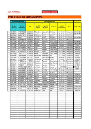 LIMA PROVINCIAS                                       REGRESAR A INICIO

S DIRECTORES DE LAS IIEE SELECCIONADAS
             Institución educativa                             Datos personales                                                 Datos

            Código        Centro                  Apellido    Apellido                 Año de
                                       DNI                               Nombres                      Sexo      Teléfono fijo
            Modular      Educativo                Paterno     Materno                nacimiento


        15 12575590 Nº 20955-25 Mercedes Cabanillas
                                   06966603 Miranda         Lazo de la Vega
                                                                        América        17-12-57     Femenino    355-90-86
        15 09055130 Nº 20604 Virginia Hurtado Aquino
                                   07654810                 Cuzco       Lourdes        08-03-64     Femenino    361-10-73
        15 02502170 Nº 438 María Auxiliadora Rodríguez Garay
                                   16162268                             Grace          05-12-65     Femenino
        15 04700960 Nº 367         06160874 Aguirre         Ballón      Julia Rosa     26-04-64     Femenino    355-92-88
        15 52476800 Nº 20955-26 Inmaculada Concepción Mauricio
                                   04054710 Palomino                    Marcelino      26-04-58     Masculino
        15 25723700 Nº 20955-18 Jerusalén Quispe
                                   06809357                 Bejarano    Kenia Mercedes 05-12-76     Femenino    404-42-41
        15 05105600 Nº 385 San Antonio de Padua
                                   16152633 Meza            Povis       Graciela Conzuelo
                                                                                       10-03-57     Femenino    244-50-42
        15 25787200 Nº 20955-16 22518613 Cercedo            Rosas       Katerine Maria1/1/1976      Femenino     3716847
        15 11579900
                Nº 20955-13 Paulo Freire
                                   09607731 Caro            Roque       Melciades      08-03-62     Masculino    3543578
        15 25759100
               Nº 20955-17 San Francisco
                                   15282201 Ricci           Velasco     Pedro Alonso 9/17/1955      Masculino    6967448
        15 13680670 Nº 20955 - 29 16158164 Lozano           Rossi       Telmo Helver 5/10/1949      Masculino    3612410
        15 25787200    550 - 25    16165626 Flores          Gutierrez Elvira Rosa 1/23/1963         Femenino     5343934
        15 02546490131 Manuelita Bentín
                Nº                 16153428 Fernandez Villanueva Ana                  1/21/1965     Femenino     2445051
        15 12593990 Nº 20955-22 06817831 Valdivia           Lazo de Fuentes
                                                                        Miriam         08-08-58     Femenino     5435948
        15 04972220 Nº 20559 San 07285878 Sacravilca PomacarhuaPedro
                                    Juan                                               29-06-52     Masculino    8100142
        15 09047970 Nº 20558 Virgen de las Mercedes Tapara
                                   16167945 Condori                     Jose Anibal 08-11-68        Masculino 6695740
        15 04699160 Nº 20541 Javier Pérez de Cuellar
                                   08531175 Macavilca ChumbimuniBlain Mercedes         24-09-56     Masculino 8760175
        15 06858000   Nº 20605     07650669 Olivares        Salinas     Yldelicia      20-12-68     Femenino 3613350
        15 15248910 Nº20955-28 21259319         Sanchez     Capcha      Nancy           4/25/1968   Femenino 2869486
        15 15248910 Nº 20955-23 Antenor Orrego Espinoza Minaya
                                   15431564 Gomero                      Flaviano Demetrio
                                                                                       22-12-59     Masculino 6921004
        15 25759100 Nº 20586 San 16170089 Gonzales Gabriel
                                    Fco. de Asís                        Ines Isabel    17-10-76     Femenino
        15 04945260 Nº 20584 San 07401106 Flores
                                    Damián                  Manrique Gustavo           03-01-55     Masculino
        15 05255190 Nº 20578 César Vallejo Perales
                                   09853254                 Montañez Jesica Liliana 01-10-73        Femenino 3641735
        15 12575180 Nº 20955-15 16121953 Moreno             Torres      Reynaldo Atilio26-03-48     Masculino 353-37-69
        15 25735100 Nº 20955- 1909629440
                                   Valle HermosoLlacza      Valencia    Gudelia        05-07-71     Femenino 5390470
        15 52500500 Nº 20955- 28 Francisco Bolognesi
                                   21259319 Sánchez         Capcha      Nancy          25-04-68     Femenino 2869483
        15 02503990 Nº 20572 Glorioso San Cristóbal
                                   15421860 Flores          Vilcapuma Bernarda         16-01-69     Femenino 2847041
        15 04699080 Nº 348 San Lorenzo de Quinti
                                   10494075 Hermenegildoraslaviña Maribel Telmina3-11-76
                                                            T                          0            Femenino
        15 06327370 Nº 20653 San 16149850 Mendoza
                                    Juan Bautista Precursor Bernabel    Marcos         24-10-60     Masculino 303-77-14
        15 02546560 Nª 131         09915718 Davila          Zavala      Karim          10-02-69     Femenino 09915718
        15 02503730 Nª 20570 Daniel Alomia Robles
                                   16147890 Granados Llata              Max            15-03-75     Masculino 8682418
 