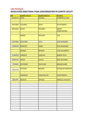 LIMA PROVINCIAS
RESOLUCIÓN DIRECTORAL PARA CONFORMACIÓN DE COMITÉ EJECUTIVO REGIONAL (CER)
DNI         Apellido Paterno   Apellido Materno   Nombres
 06786126 ROSSI                SALINAS            HUMBERTO ELIAS



 09215843 GUEVARA              ACHA               JESUS ERMILA

 09976810 DEPAZ                DOLORES            SIBORY
                                                  CONSTANTINO

            RAMOS              AGUILAR            LUIS


 15972897 SAAVEDRA             FELIZ              FLOR ANANORA

 15990250 BERROSPI             URIBE              FELIX BENJAMIN

            ARONES             INFANTE            LUIS GUALBERTO

 15382434 CANDELA              CUBILLAS           ROBERT FELIX

 09487443 PRADA                CEHUA              CIRO WILLIAMS

  7319648   GUTIERREZ          CASTILLON          MAGNO JAIME

            ALCOCER            MEDINA             REYNALDO PRIMITIVO
 15211515


            GONZALES           CARHUAVILCA        HUGO FREDDY

  8205796   ROSALES            ORTEGA             MANUEL AUGUSTO
 