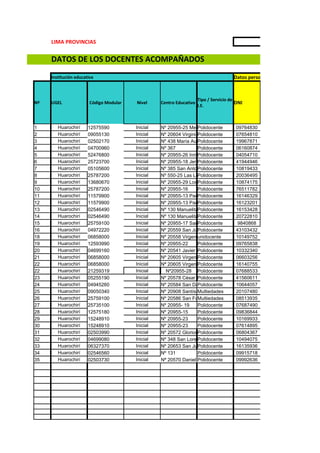 LIMA PROVINCIAS                                                                      REGRESAR A INICIO

     DATOS DE LOS DOCENTES ACOMPAÑADOS
     Institución educativa                                                             Datos personales



                                                                      Tipo / Servicio de
Nº   UGEL               Código Modular   Nivel     Centro Educativo                      DNI
                                                                      I.E.



1       Huarochirí     12575590          Inicial   Nº 20955-25 Mercedes Cabanillas 09764830
                                                                    Polidocente
2       Huarochirí     09055130          Inicial   Nº 20604 Virginia Hurtado
                                                                    Polidocente     07654810
3       Huarochirí     02502170          Inicial   Nº 438 María Auxiliadora
                                                                    Polidocente     19967871
4       Huarochirí     04700960          Inicial   Nº 367           Polidocente     06160874
5       Huarochirí     52476800          Inicial   Nº 20955-26 Inmaculada Concepción
                                                                    Polidocente     04054710
6       Huarochirí     25723700          Inicial   Nº 20955-18 Jerusalén
                                                                    Polidocente     41944946
7       Huarochirí     05105600          Inicial   Nº 385 San Antonio de Padua
                                                                    Polidocente     10819433
8       Huarochirí     25787200          Inicial   Nº 550-25 Las Lomas
                                                                    Polidocente     20036495
9       Huarochirí     13680670          Inicial   Nº 20955-29 Los Polidocente
                                                                    Jazmines        10874175
10      Huarochirí     25787200          Inicial   Nº 20955-16      Polidocente     76511782
11      Huarochirí     11579900          Inicial   Nº 20955-13 Paulo Freire
                                                                    Polidocente     16146329
12      Huarochirí     11579900          Inicial   Nº 20955-13 Paulo Freire
                                                                    Polidocente     16123201
13      Huarochirí     02546490          Inicial   Nº 130 ManuelitaPolidocente
                                                                     Bentin         16153428
14      Huarochirí     02546490          Inicial   Nº 130 ManuelitaPolidocente
                                                                     Bentin         20722810
15      Huarochirí     25759100          Inicial   Nº 20955-17 SanPolidocente
                                                                     Francisco      9840868
16      Huarochirí     04972220          Inicial   Nº 20559 San JuanPolidocente     43103432
18      Huarochirí     06858000          Inicial   Nº 20558 Virgen unidocente
                                                                    de las Mercedes 10149752
19      Huarochirí     12593990          Inicial   Nº 20955-22      Polidocente     09765838
20      Huarochirí     04699160          Inicial   Nº 20541 Javier Pérez de Cuellar 10332340
                                                                    Polidocente
21      Huarochirí     06858000          Inicial   Nº 20605 Virgen Polidocente
                                                                    del Carmen      06603256
22      Huarochirí     06858000          Inicial   Nª 20605 Virgen Polidocente
                                                                    del Carmen      16140755
22      Huarochirí     21259319          Inicial     Nº20955-28 Polidocente         07688533
23      Huarochirí     05255190          Inicial   Nº 20578 César Vallejo
                                                                    Polidocente     41560611
24      Huarochirí     04945260          Inicial   Nº 20584 San Damián
                                                                    Polidocente     10644057
25      Huarochirí     09050340          Inicial   Nº 20908 Santísimo Sagrado Corazón de Jesús
                                                                    Multiedades     20107480
26      Huarochirí     25759100          Inicial   Nº 20586 San Fco. de Asís
                                                                    Multiedades     08513935
27      Huarochirí     25735100          Inicial   Nº 20955- 19     Polidocente     07687490
28      Huarochirí     12575180          Inicial   Nº 20955-15      Polidocente     09836844
29      Huarochirí     15248910          Inicial   Nº 20955-23      Polidocente     10169933
30      Huarochirí     15248910          Inicial   Nº 20955-23      Polidocente     07614895
31      Huarochirí     02503990          Inicial   Nº 20572 Glorioso San Cristóbal 06804367
                                                                    Polidocente
32      Huarochirí     04699080          Inicial   Nº 348 San Lorenzo
                                                                    Polidocente     10494075
33      Huarochirí     06327370          Inicial   Nº 20653 San Juan Bautista Precursor
                                                                    Polidocente     16135936
34      Huarochirí     02546560          Inicial   Nº 131           Polidocente     09915718
35      Huarochirí     02503730          Inicial   Nª 20570 Daniel Alomia Robles
                                                                    Polidocente     09992636
 