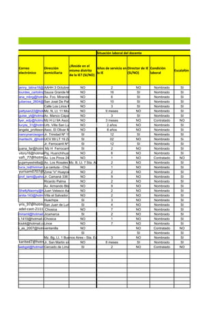 Situación laboral del docente


                                       ¿Reside en el
       Correo          Dirección                         Años de servicio en Director de IE Condición
                                       mismo distrito                                                     Escalafón
       electrónico     domiciliaria                      la IE               (SI/NO)        laboral
                                       de la IE? (SI/NO)


        jenny_latina18@hotmail.com
                         AAHH 3 Octubre Mz. B, Lt. 2-Chosica
                                                  NO                   2         NO          Nombrado        SI
        lourdes_cartolin@hotmail.com Mz. K, Lt.6 O
                         Sauce Grande             N                   16         SI          Nombrado        SI
        ana_mbrg@hotmail.com Miranda Nº 674 NO
                         Av. Fco.                  Moyopampa - Chosica 6         SI          Nombrado        SI
        juliarosa_2604@hotmail.com Palle Bajo NO33 Sta. Eulalia. 10
                         San José De              Lt.                            SI          Nombrado        SI
                         Calle Los Lirios Mz. Q 18-C Virgen Fátima-Chaclacayo
                                                  NO                   3         SI          Nombrado        SI
        pattysan22@hotmail.com 11 Morón-Chaclacayo
                         Mz. N, Lt.               NO               9 meses       NO          Nombrado        SI
        guise_yt@hotmail.com
                         Av. Manco Cápac Nº 423 Comité 1 Buenos Aires-Chosica
                                                  NO                   3         SI          Nombrado        SI
        lyer_edp@hotmail.comLt 9A Asoc. De Vivienda
                         Mz H                     NO               3 meses       NO          Contratado      NO
        lucyta_31@hotmail.com San Luis Mz. A, Lt. 8 Santa Clara2 años
                         Urb. Villa               NO                             NO          Nombrado        SI
        angela_profesora@hotmail.com Mz6 Lt 8 NO
                         Asoc. El Olivar          Ate               8 años       NO          Nombrado        SI
        nancynarcisogonzales_27@hotmail.com SI
                         Jr. Trinidad Nº 151 - San Luis               12         SI          Nombrado        SI
        maritechi_@hotmail.com LT 19 Zona D - HUAYCAN
                         UCV 69                    SI                 02         NO          Nombrado        Si
                         Jr. Ferrocarril Nº 122    SI                 12         SI          Nombrado        SI
        juana_far@hotmail.com Ferrocarril S/N
                          Mz H                     SI                  2         NO          Nombrado        SI
        vitory16@hotmail.com
                         Psj. Huanchihuaylas Nº 166 Ate
                                                  NO                   6         NO          Nombrado        SI
        vafi_77@hotmail.com Pinos 245- Santa Eulalia
                         Av. Los                  NO                   1         NO          Contratado      NO
        yujamyestrella@hotmail.com
                         Av. Los Rosales Mz. B, Lt. 7 Sta. Anita       2         NO          Nombrado        SI
        lucia_ta@hotmail.comcantuta - Chosica
                         La                       NO                   1         NO          Nombrado        SI
        yurisam0707@hotmail.com
                         Zona "o" Huaycan         NO                   2         NO          Nombrado        SI
        prof_tami@yahoo.com
                         Jr. Camaná 336 Dpt 17 Chosica
                                                  NO                   9         NO          Nombrado        SI
                         Ricardo Palma            NO                   2         NO          Nombrado        SI
                         Av. Armando Blondi 356-Los Ficus
                                                  NO                   9         NO          Nombrado        SI
        ShellyNaomy@hotmail.com.pe Aa.
                         Juan Velasco             NO                   2         NO          Nombrado        SI
        anita-143@hotmail.com Salvador
                         Villa el                 NO                   2         NO          Nombrado        SI
                         Huachipa                  SI                  3         NO          Nombrado        SI
        yris_97@hotmail.com de Lurigancho SI
                         San Juan                                      4         NO          Nombrado        SI
        adel-cast-2111@hotmail.com
                          Chosica                 NO                   7         NO          Nombrado        SI
   ana.miriaml@hotmail.com
                         Jicamarca                 SI                  2         NO          Nombrado        SI
    alice.1410@hotmail.com
                         Chosica                  NO                   1         NO          Nombrado        SI
     mdcs44@hotmail.com  Lince                    NO                   7         NO          Nombrado        SI
veronika_as_2007@hotmail.com
                         ventanilla               NO                             NO          Contratado      NO
                                                   SI                            SI          Nombrado        SI
                         Mz. Bg, Lt. 1 Buenos Aires - Sta. Eulalia     3         NO          Nombrado        SI
        karited7@hotmail.com
                         Jr. San Martin s/n Huarochiri
                                                  NO               8 meses       SI          Nombrado        SI
   conswebgst@hotmail.comCercado de Lima           SI                  2         NO          Contratado      NO
 