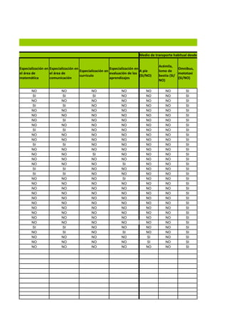 Medio de transporte habitual desde el local escolar a la

                                                                                       Acémila,
Especialización en Especialización en                    Especialización en                        Omnibus,
                                      Especialización en                    A pie      lomo de
el área de         el área de                            evaluación de los                         mototaxi
                                      currículo                             (SI/NO)    bestia (SI/
matemática         comunicación                          aprendizajes                              (SI/NO)
                                                                                       NO)

       NO                 NO                 NO                 NO             NO          NO           SI
       SI                 SI                 SI                 NO             NO          NO           SI
       NO                 NO                 NO                 NO             NO          NO           SI
       SI                 SI                 NO                 NO             NO          NO           SI
       NO                 NO                 NO                 NO             NO          NO           SI
       NO                 NO                 NO                 NO             NO          NO           SI
       NO                 SI                 NO                 NO             NO          NO           SI
       NO                 NO                 NO                 NO             NO          NO           SI
       SI                 SI                 NO                 NO             NO          NO           SI
       NO                 NO                 NO                 NO             NO          NO           SI
       NO                 NO                 NO                 NO             NO          NO           SI
       SI                 SI                 NO                 NO             NO          NO           SI
       NO                 NO                 NO                 NO             NO          NO           SI
       NO                 NO                 SI                 NO             NO          NO           SI
       NO                 NO                 NO                 NO             NO          NO           SI
       NO                 NO                 NO                 SI             NO          NO           SI
       SI                 SI                 NO                 NO             NO          NO           SI
       SI                 SI                 NO                 NO             NO          NO           SI
       NO                 NO                 NO                 SI             NO          NO           SI
       NO                 NO                 NO                 NO             NO          NO           SI
       NO                 NO                 NO                 NO             NO          NO           SI
       NO                 NO                 NO                 NO             NO          NO           SI
       NO                 NO                 NO                 NO             NO          NO           SI
       NO                 NO                 NO                 NO             NO          NO           SI
       NO                 NO                 NO                 NO             NO          NO           SI
       NO                 NO                 NO                 NO             NO          NO           SI
       NO                 NO                 NO                 NO             NO          NO           SI
       NO                 NO                 NO                 NO             NO          NO           SI
       SI                 SI                 NO                 NO             NO          NO           SI
       NO                 SI                 NO                 SI             NO          NO           SI
       NO                 NO                 NO                 NO             SI          NO           SI
       NO                 NO                 NO                 NO             SI          NO           SI
       NO                 NO                 NO                 NO             NO          NO           SI
 