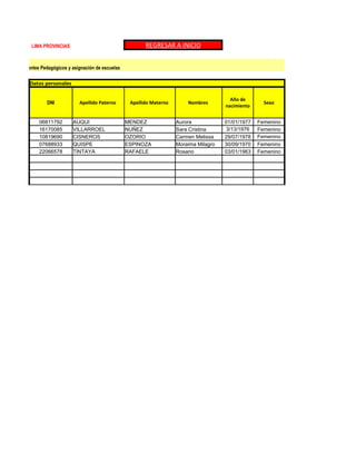 LIMA PROVINCIAS                                   REGRESAR A INICIO


los Acompañantes Pedagógicos y asignación de escuelas


            Datos personales

                                                                                                Año de
                    DNI           Apellido Paterno       Apellido Materno       Nombres                      Sexo
                                                                                              nacimiento


                 06811792       AUQUI                   MENDEZ              Aurora            01/01/1977   Femenino
                 16170085       VILLARROEL              NUÑEZ               Sara Cristina     3/13/1976    Femenino
                 10819690       CISNEROS                OZORIO              Carmen Melissa    29/07/1978   Femenino
                 07688933       QUISPE                  ESPINOZA            Moraima Milagro   30/09/1970   Femenino
                 22066578       TINTAYA                 RAFAELE             Rosario           03/01/1963   Femenino
 