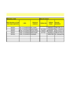 Ubicación y nivel                                         Datos de contacto


Nivel educativo en el que                   Distrito de                     Teléfono   Dirección
                              UGEL                        Teléfono fijo
tiene mayor experiencia                     residencia                       Celular   domiciliaria


        INICIAL        UGEL 15 HUAROCHIRI
                                        Sta. Eulalia                       998834072   Calle 4 Mz. D, Lt. 17 Casa Huerta - Sta. Eulalia
        INICIAL        UGEL 15 HUAROCHIRI
                                        Santa Eulalia      361-0094        945638554   Asoc. Vivienda Las Casuarinas Mz. D, Lt. 35 San
        INICIAL         UGEL 15 HUAROCHIRI
                                        Ricardo Palma      7263647        987680087    Calle Cordova 325
        INICIAL         UGEL 15 HUAROCHIRI
                                        Santa Eulalia      3611831         992365215   Calle los Pinos Lt. 12 Mz B Asoc. Vista Alegre
        INICIAL         UGEL 15 HUAROCHIRI
                                        Carabayllo                         998937865   Av. Cpacayal Asoc. De Vivienda Los Claveles Et
 